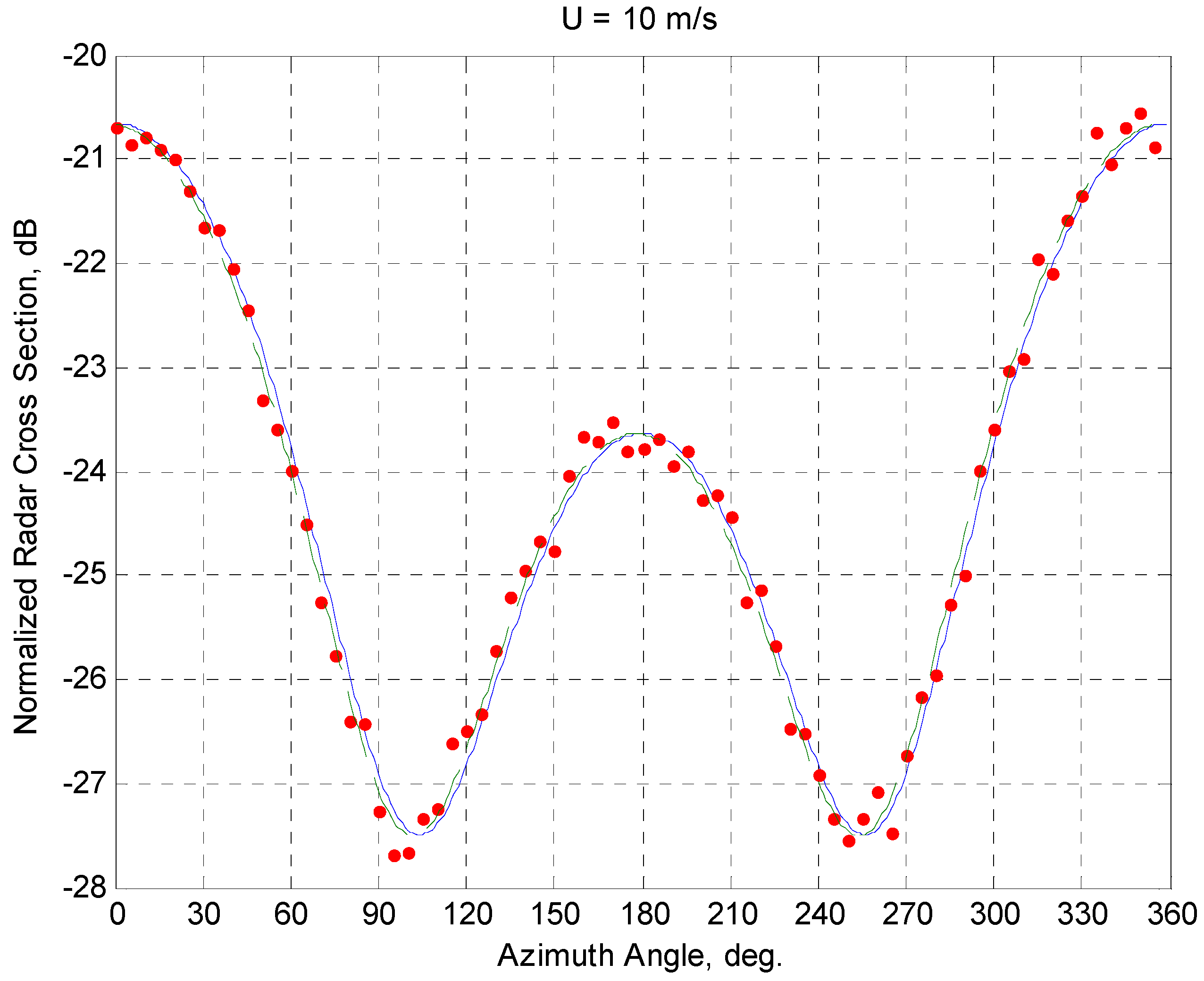 Atmosphere 07 00072 g005