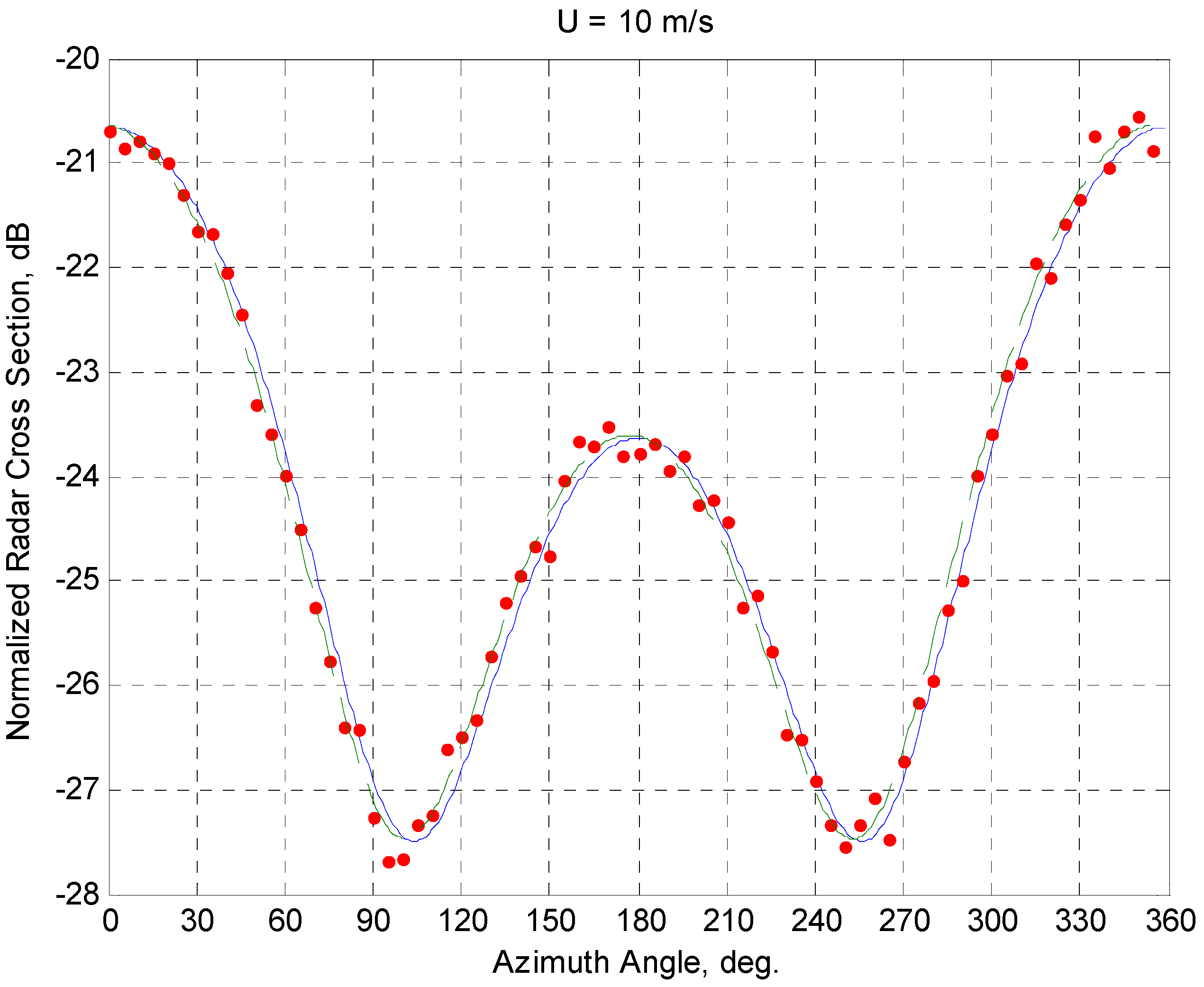 Atmosphere 07 00072 g006