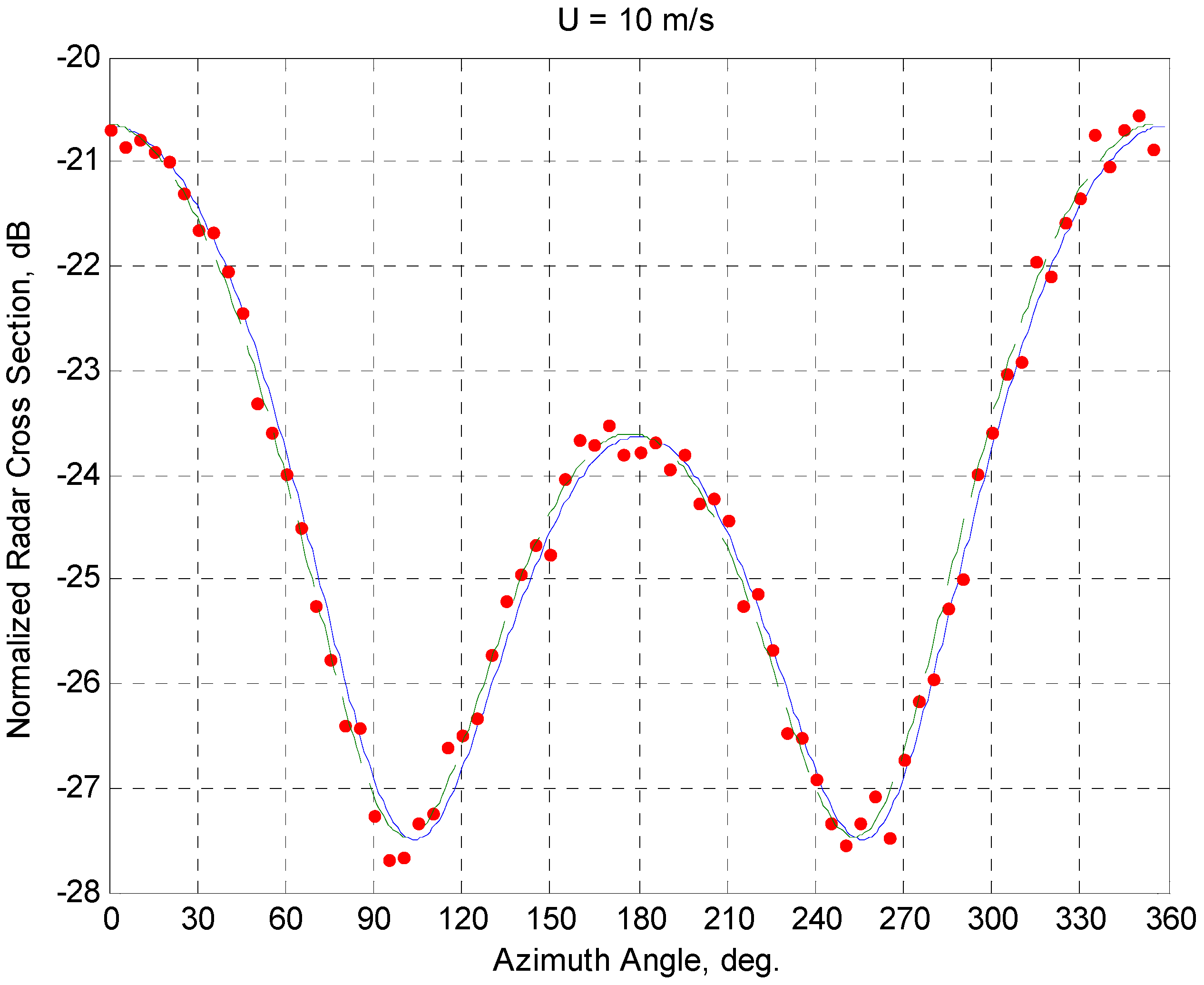 Atmosphere 07 00072 g007