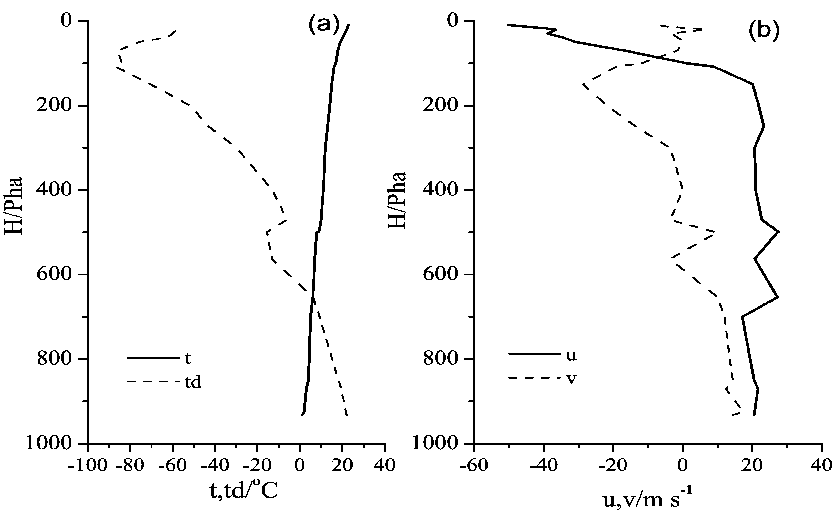 Atmosphere 07 00097 g003