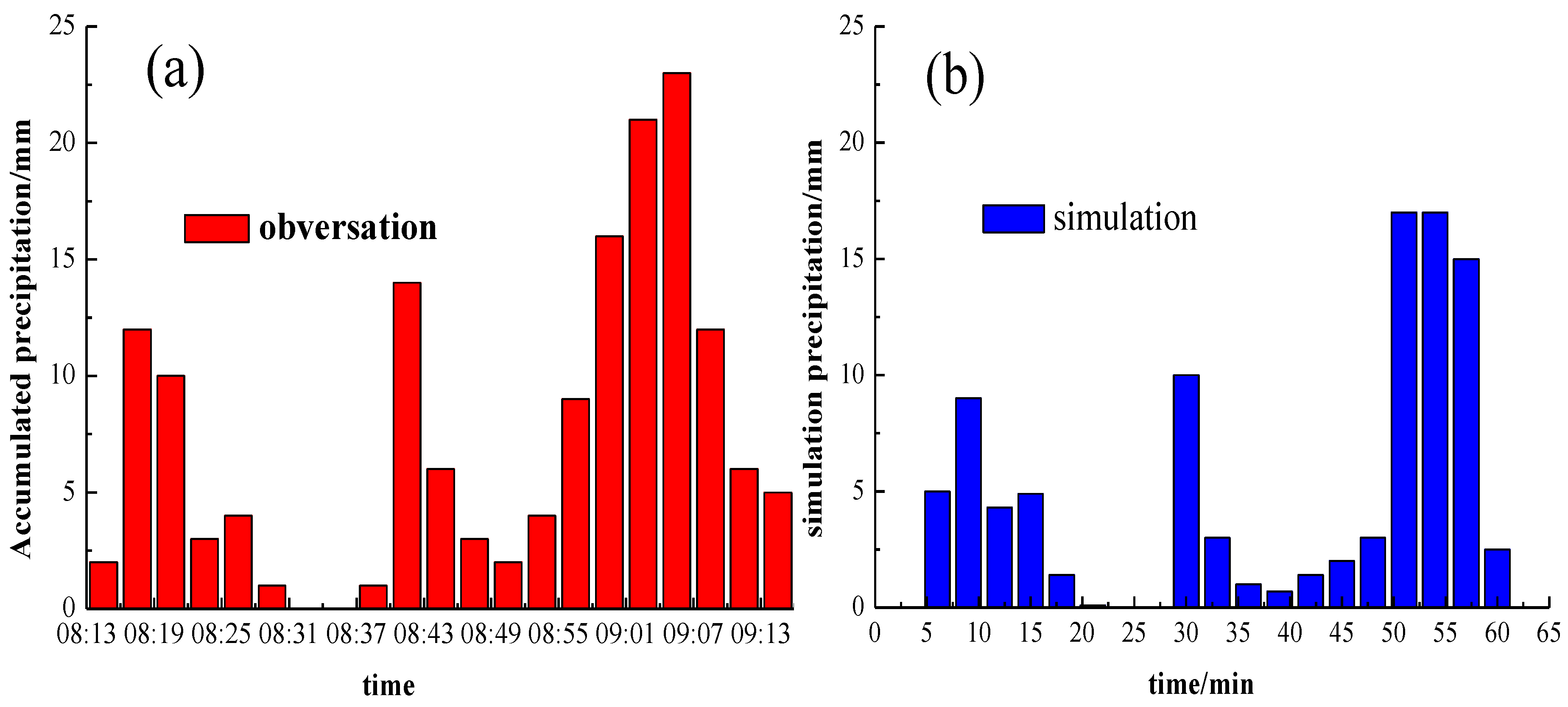 Atmosphere 07 00097 g004