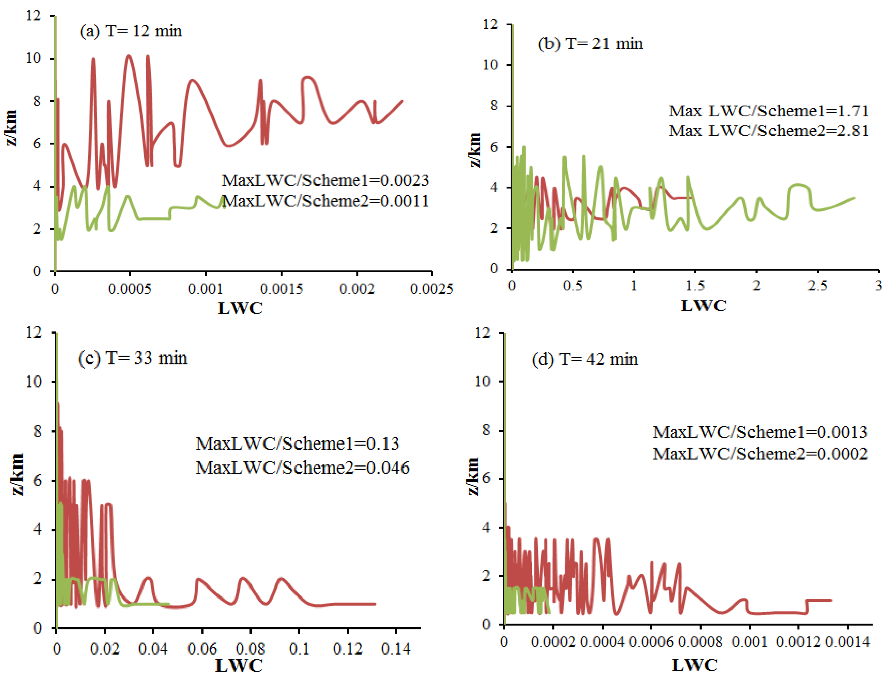 Atmosphere 07 00097 g005