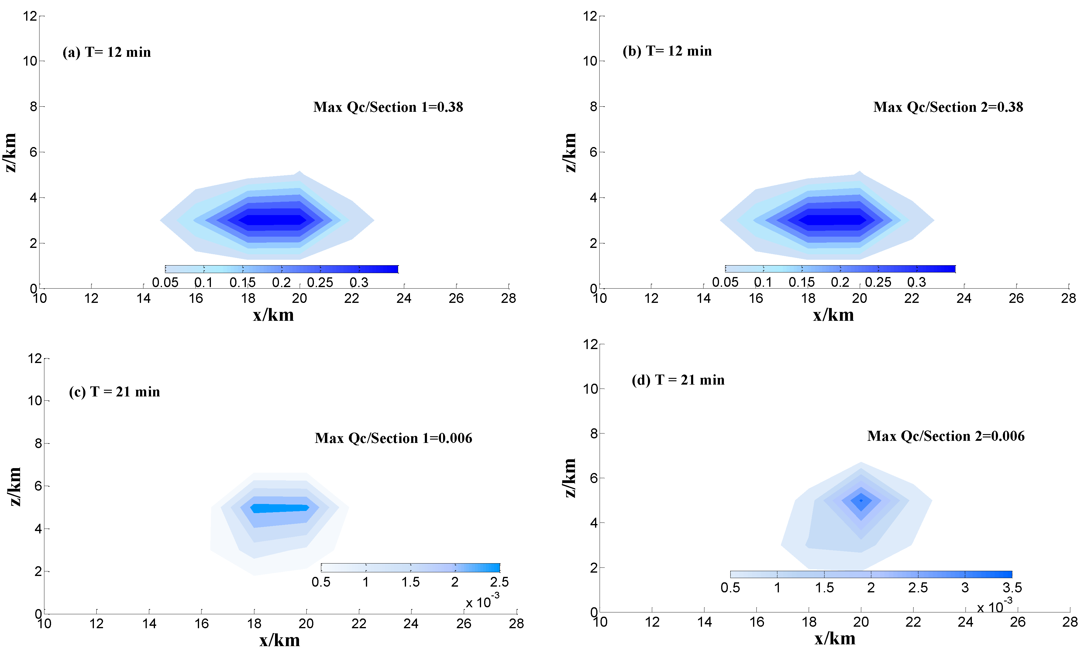 Atmosphere 07 00097 g007a