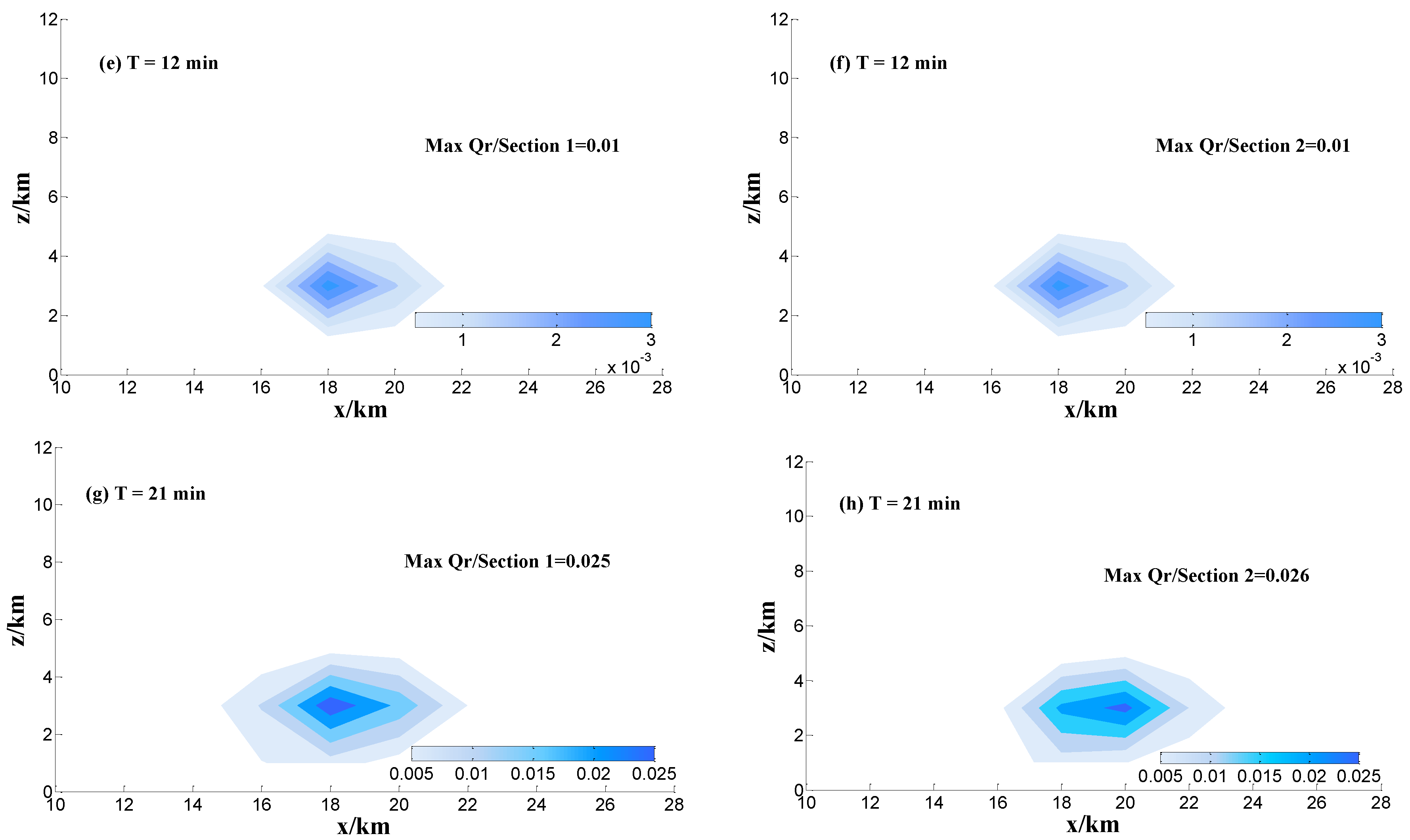 Atmosphere 07 00097 g007b