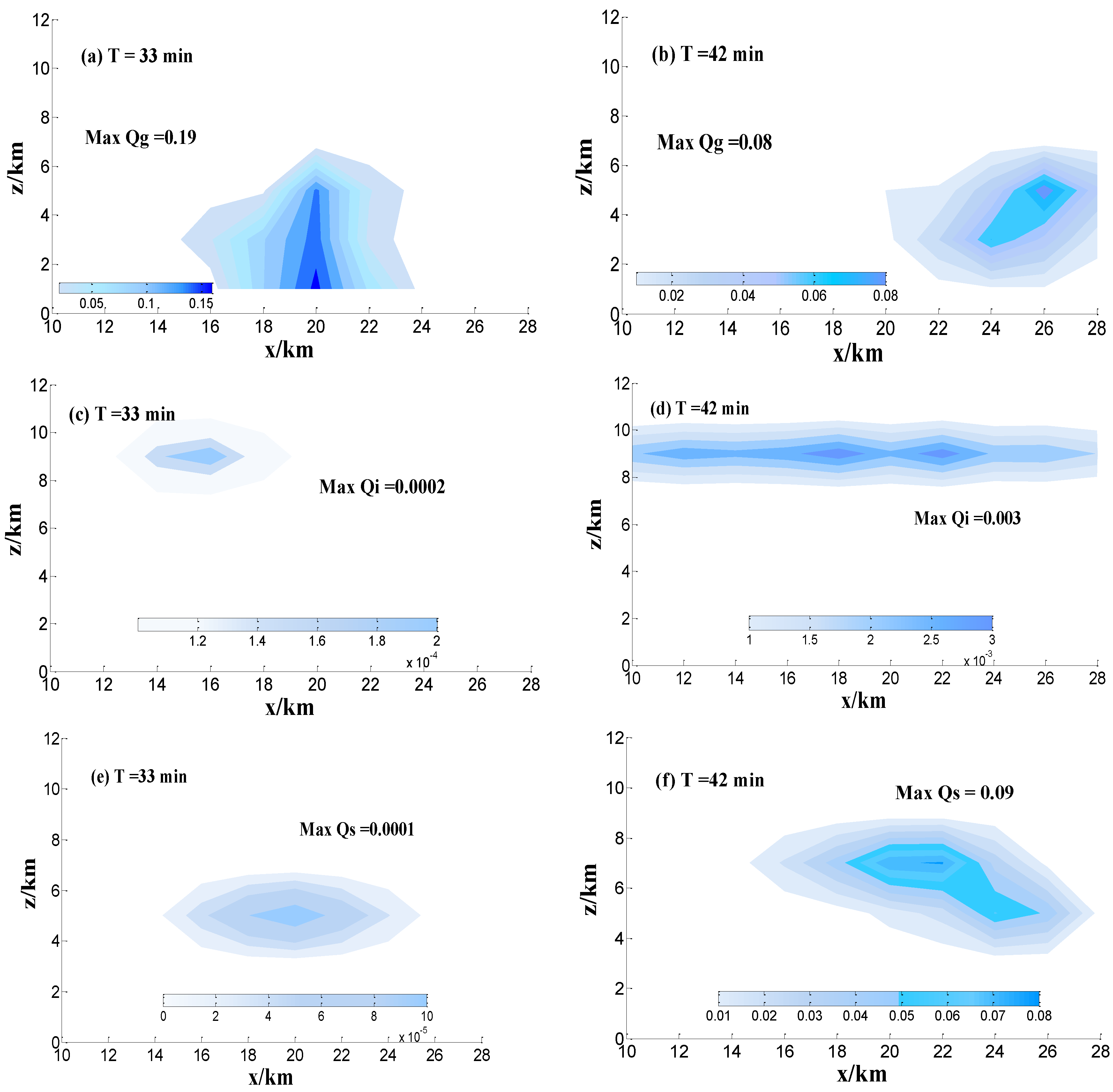 Atmosphere 07 00097 g008