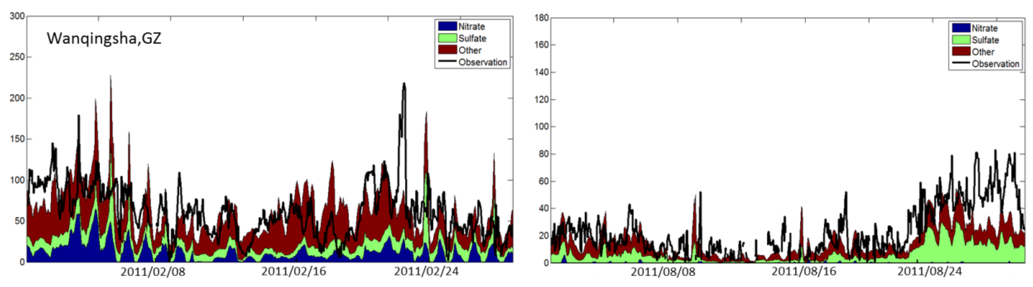 Atmosphere 07 00098 g004a