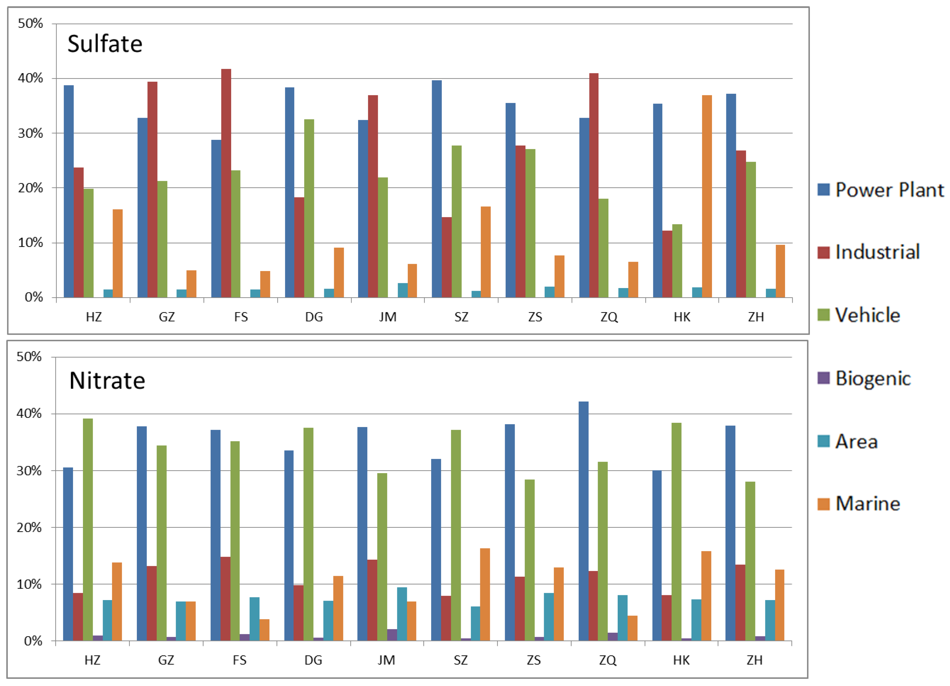 Atmosphere 07 00098 g005