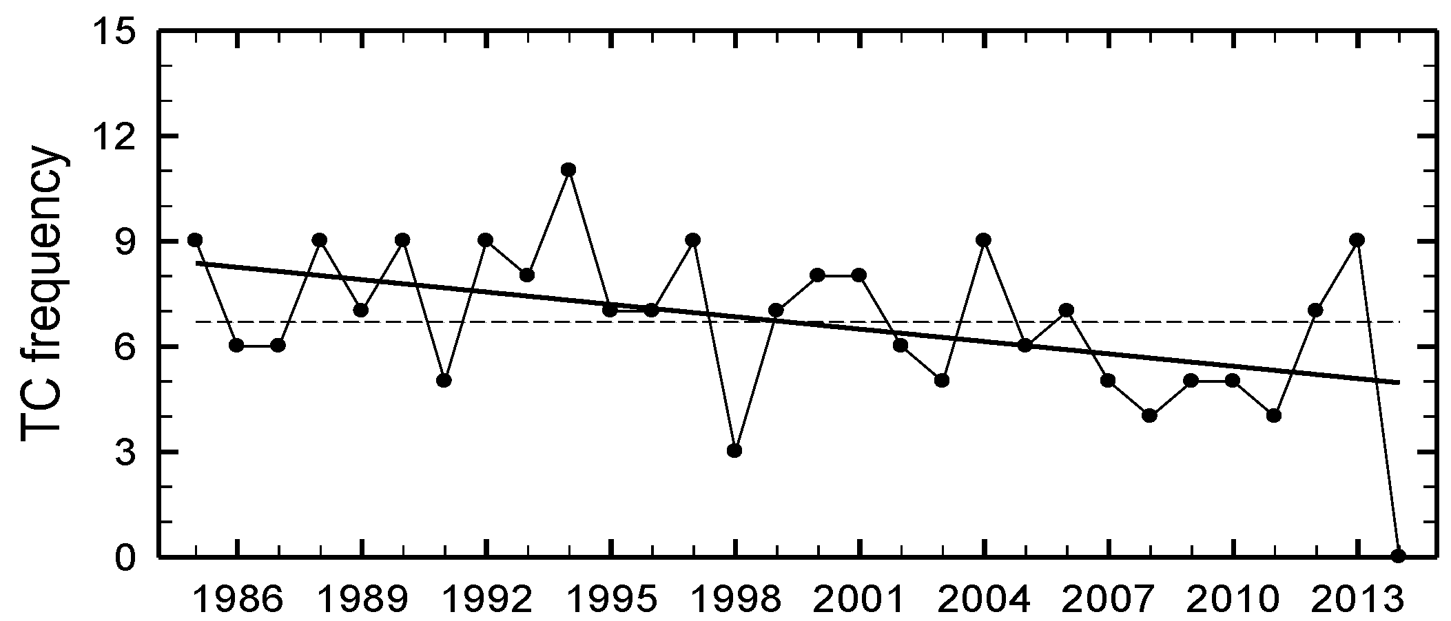 Atmosphere 07 00133 g001