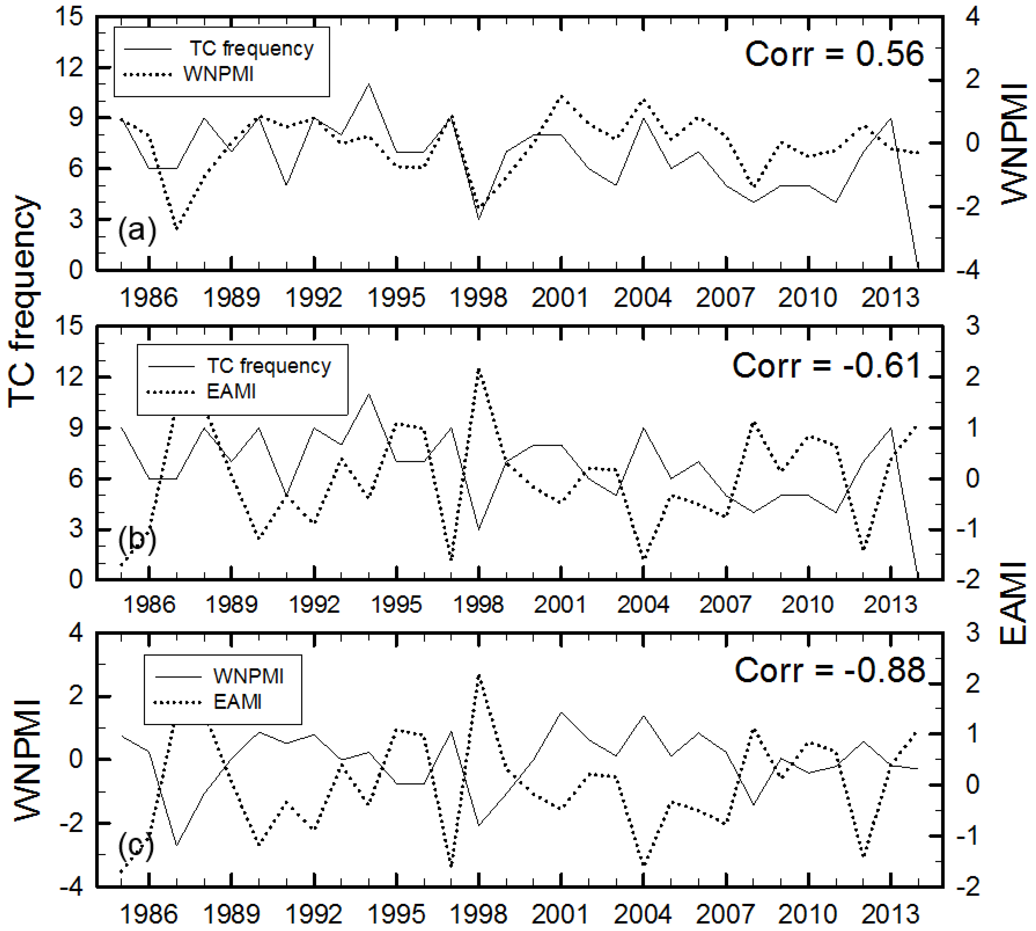 Atmosphere 07 00133 g003