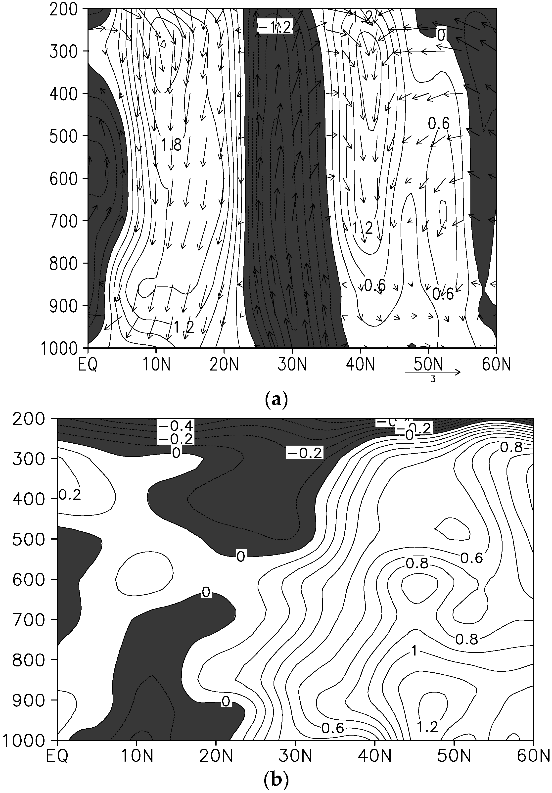 Atmosphere 07 00133 g007a