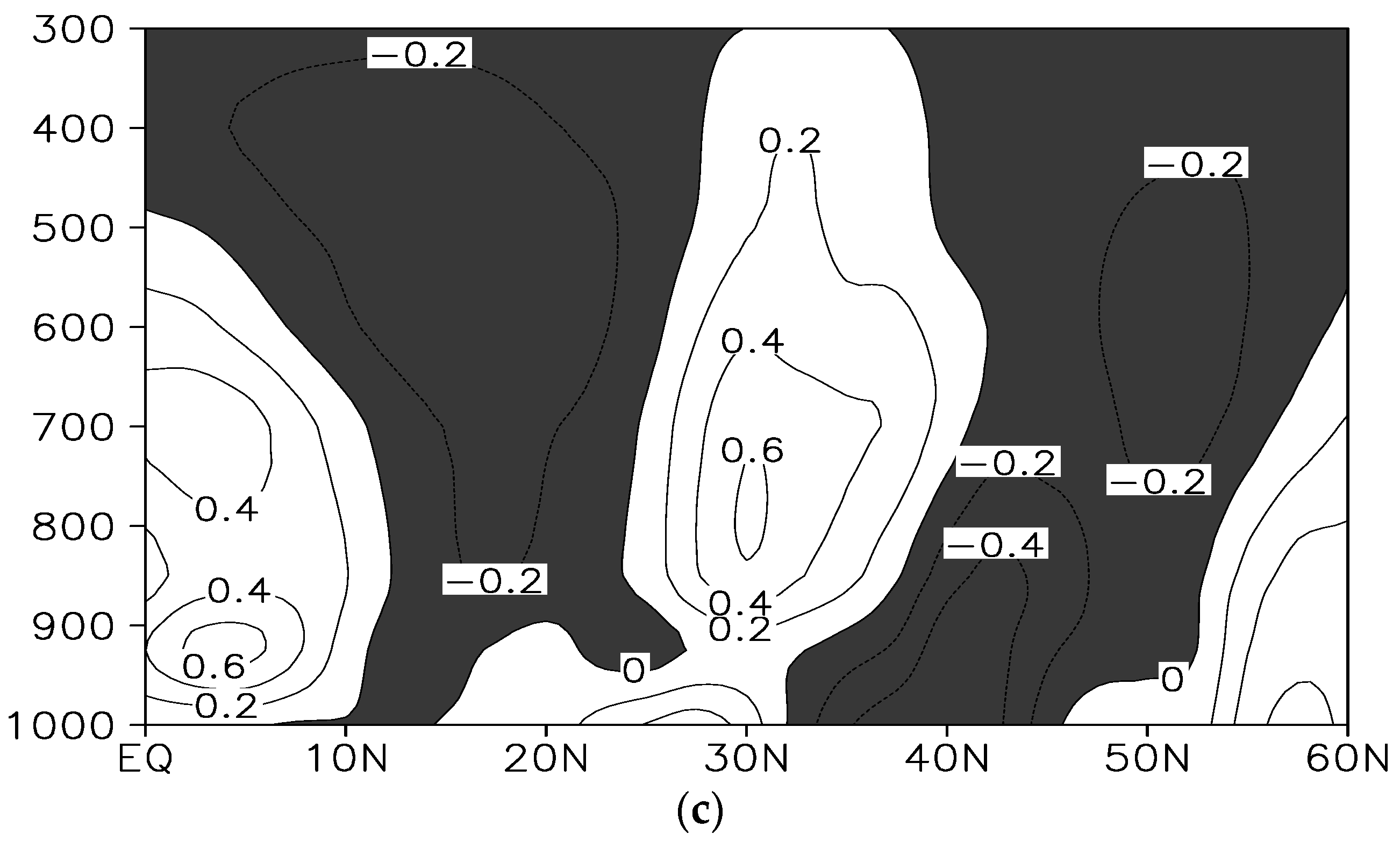 Atmosphere 07 00133 g007b