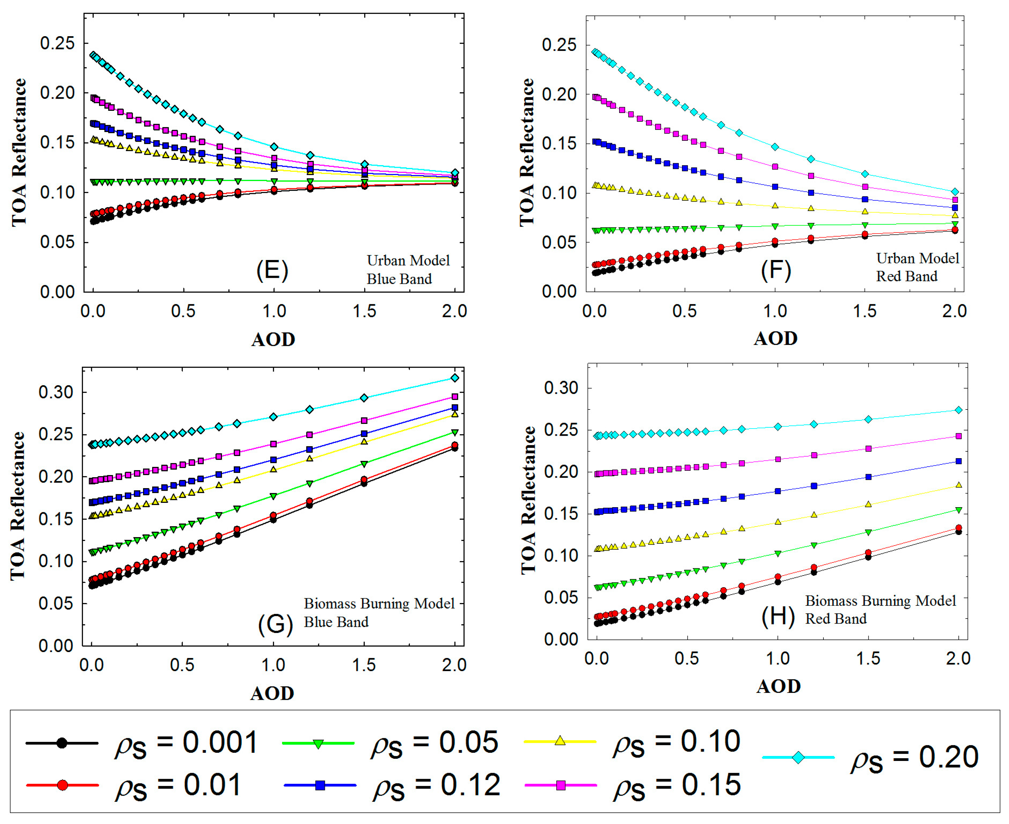 Atmosphere 07 00134 g002b