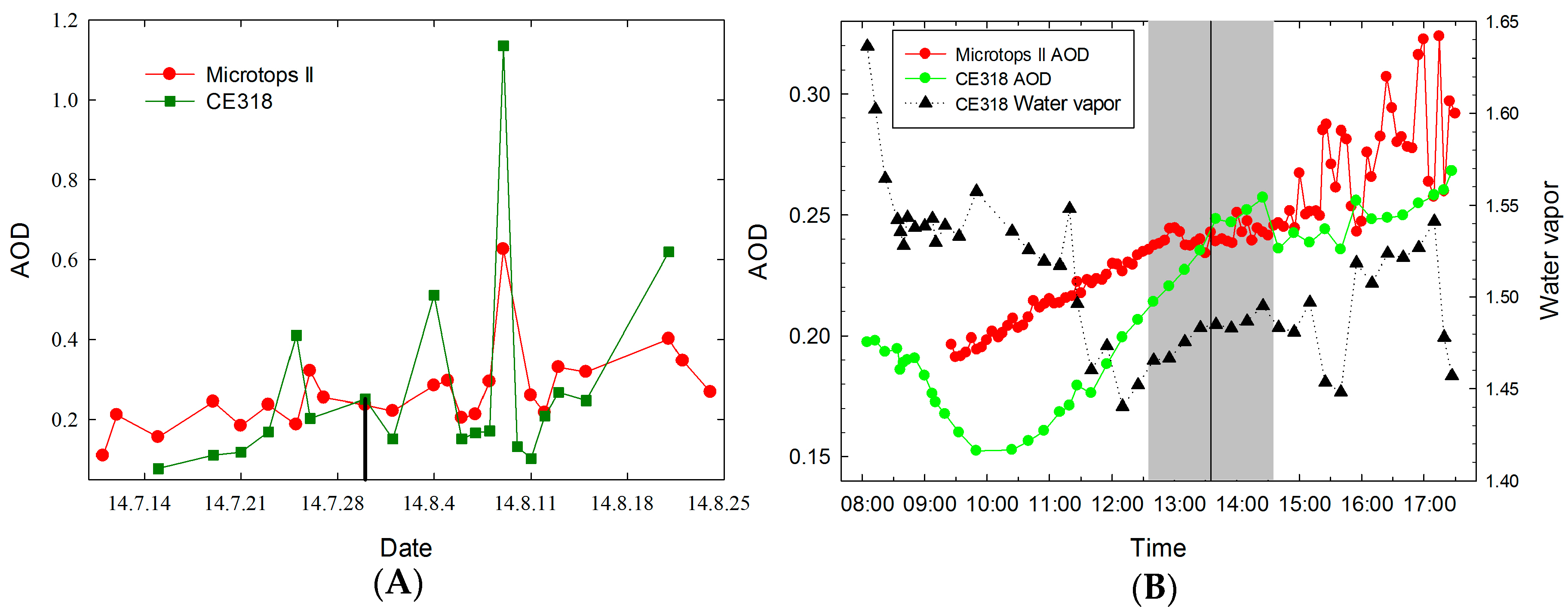 Atmosphere 07 00134 g005