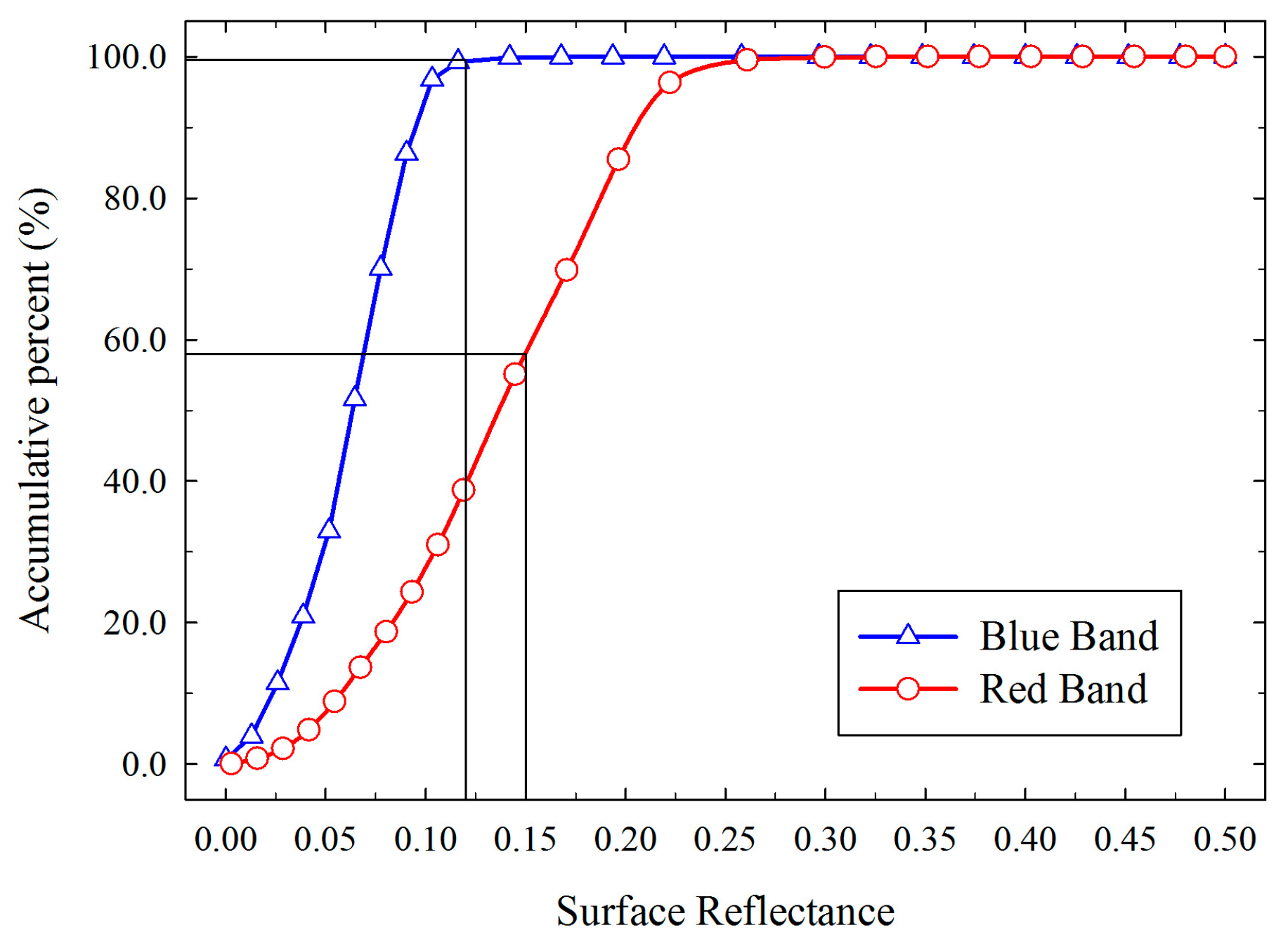 Atmosphere 07 00134 g007