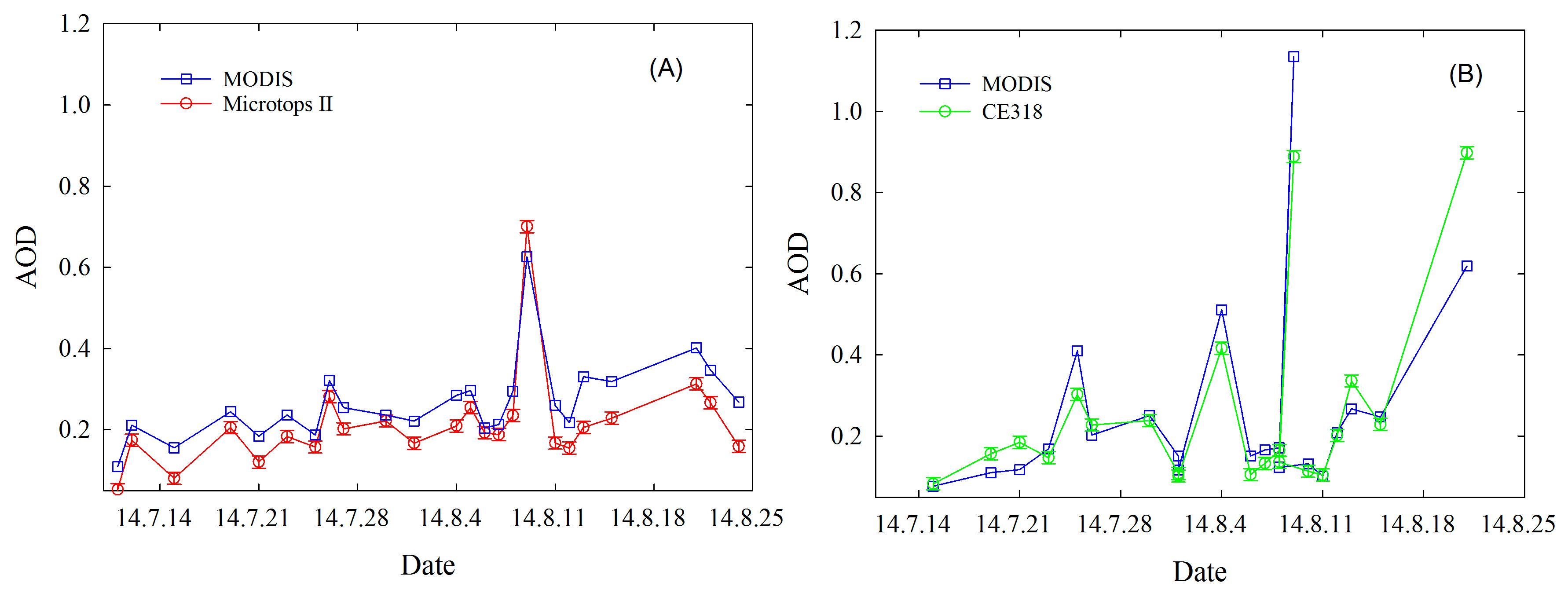 Atmosphere 07 00134 g009