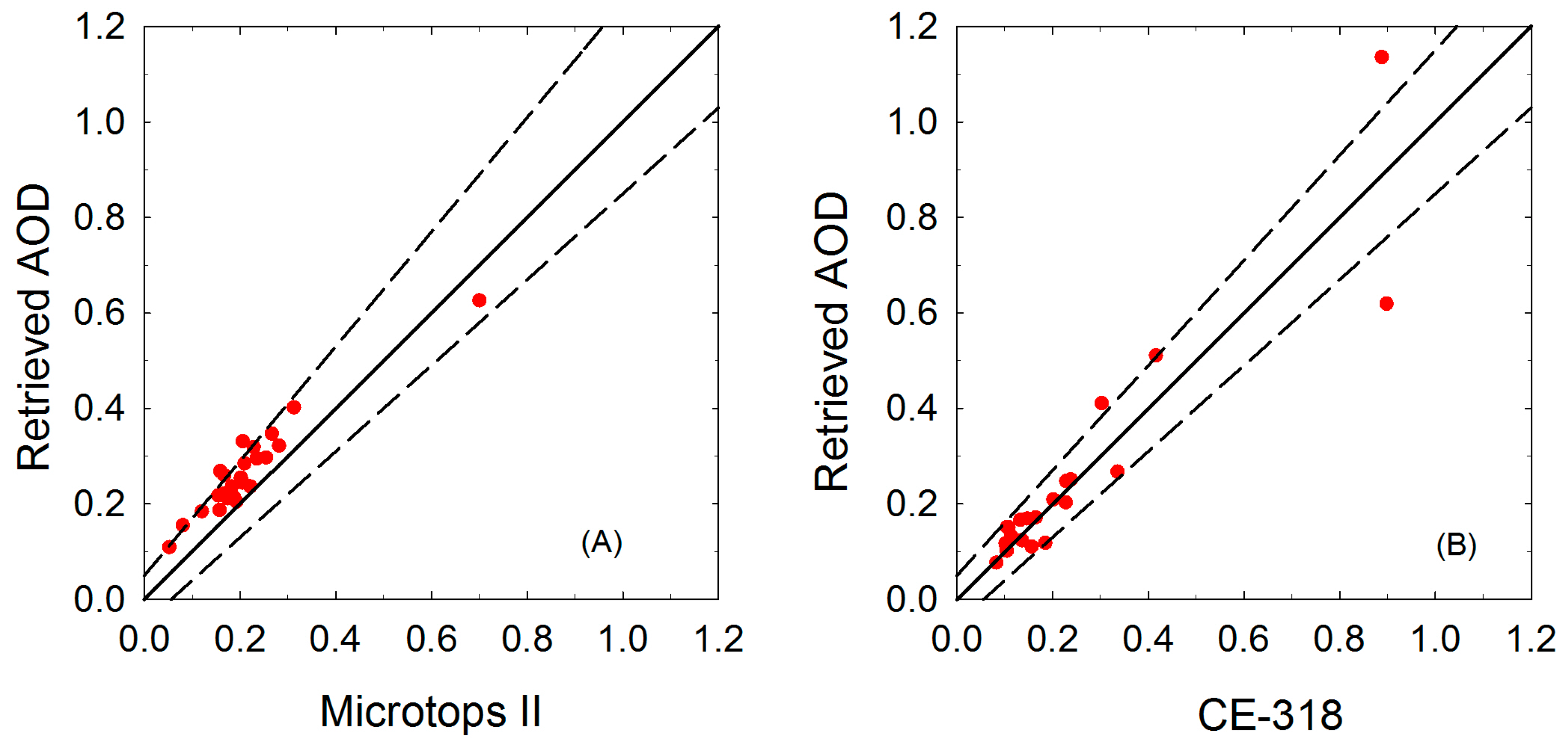 Atmosphere 07 00134 g010