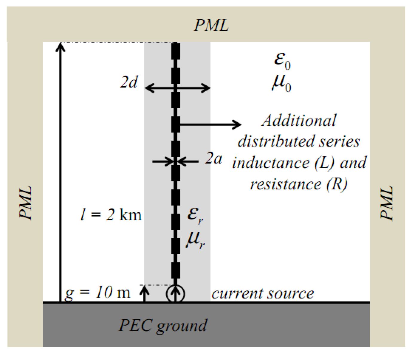 Atmosphere 07 00135 g001