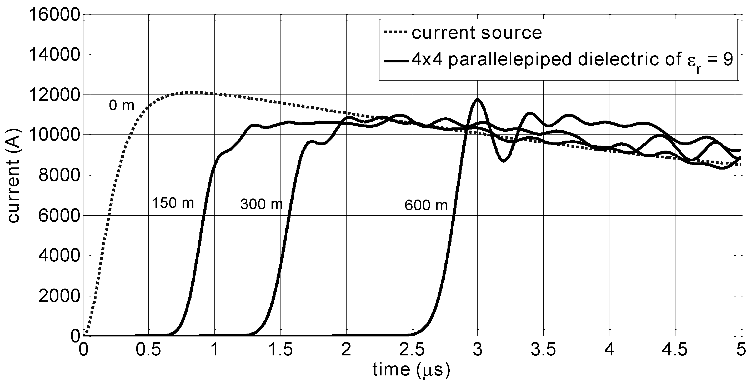 Atmosphere 07 00135 g003