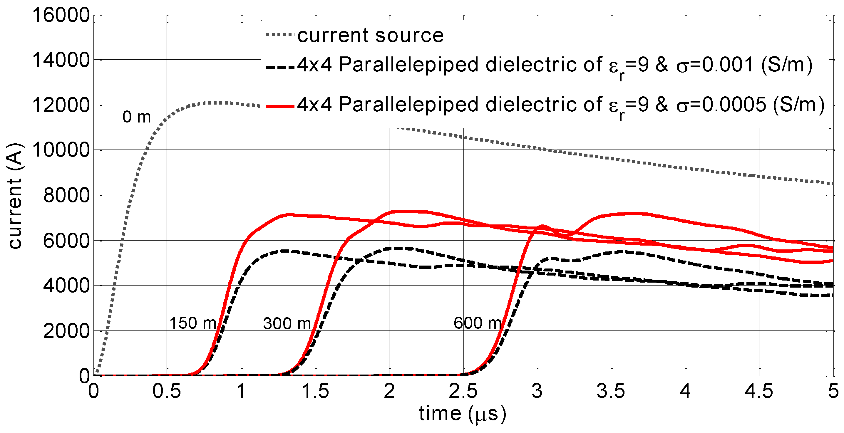 Atmosphere 07 00135 g004