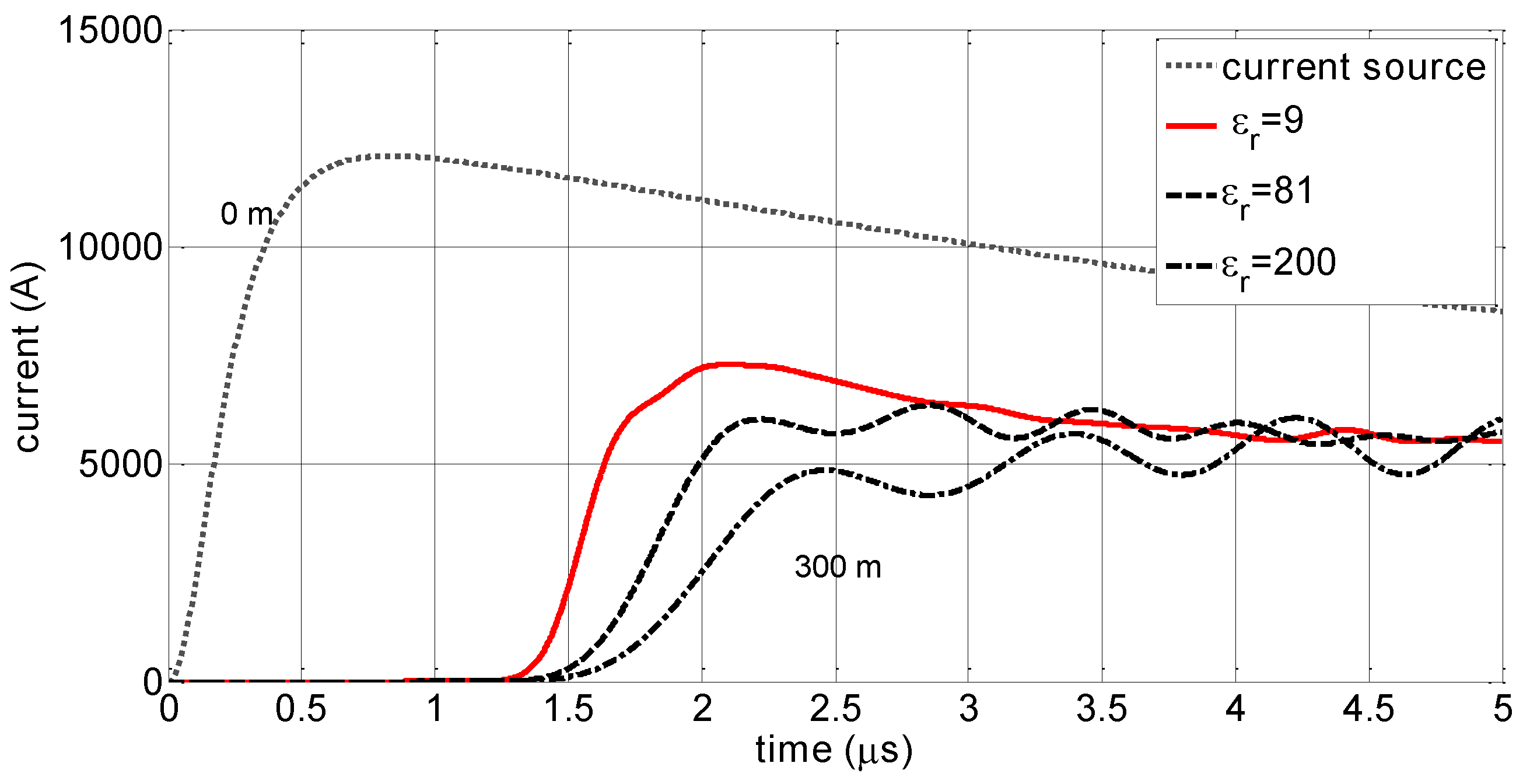 Atmosphere 07 00135 g005