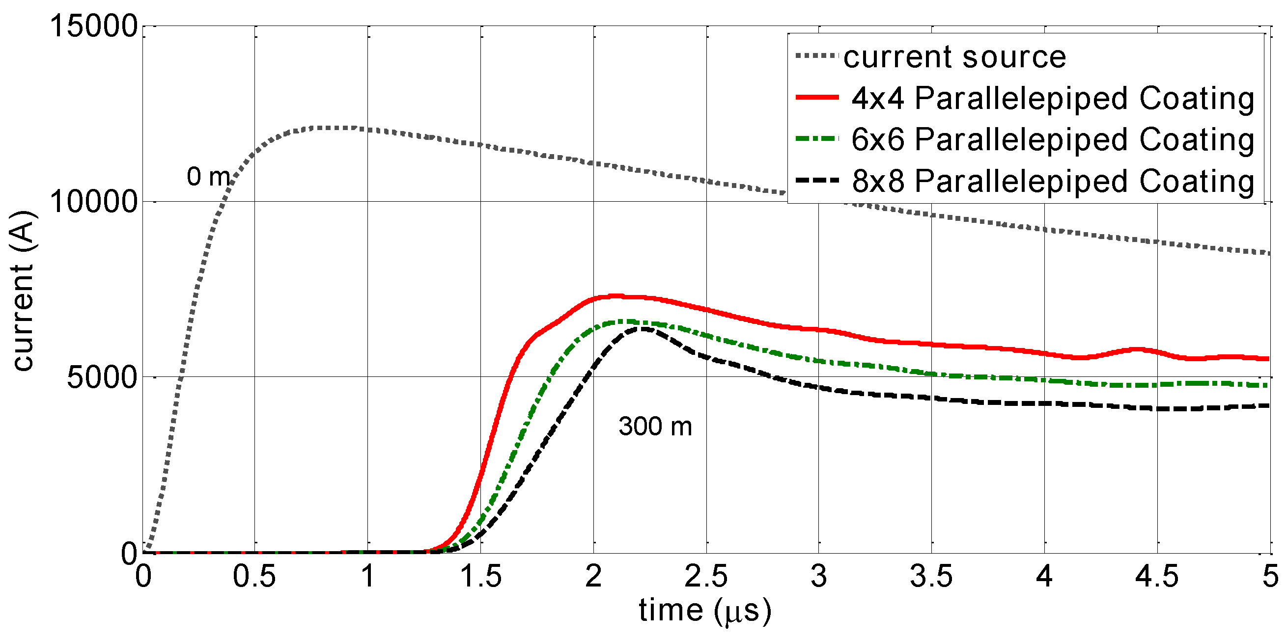 Atmosphere 07 00135 g006