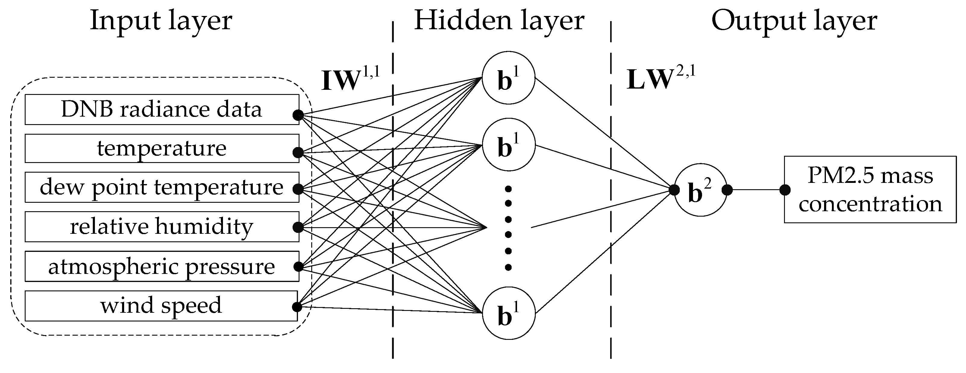 Atmosphere 07 00136 g002