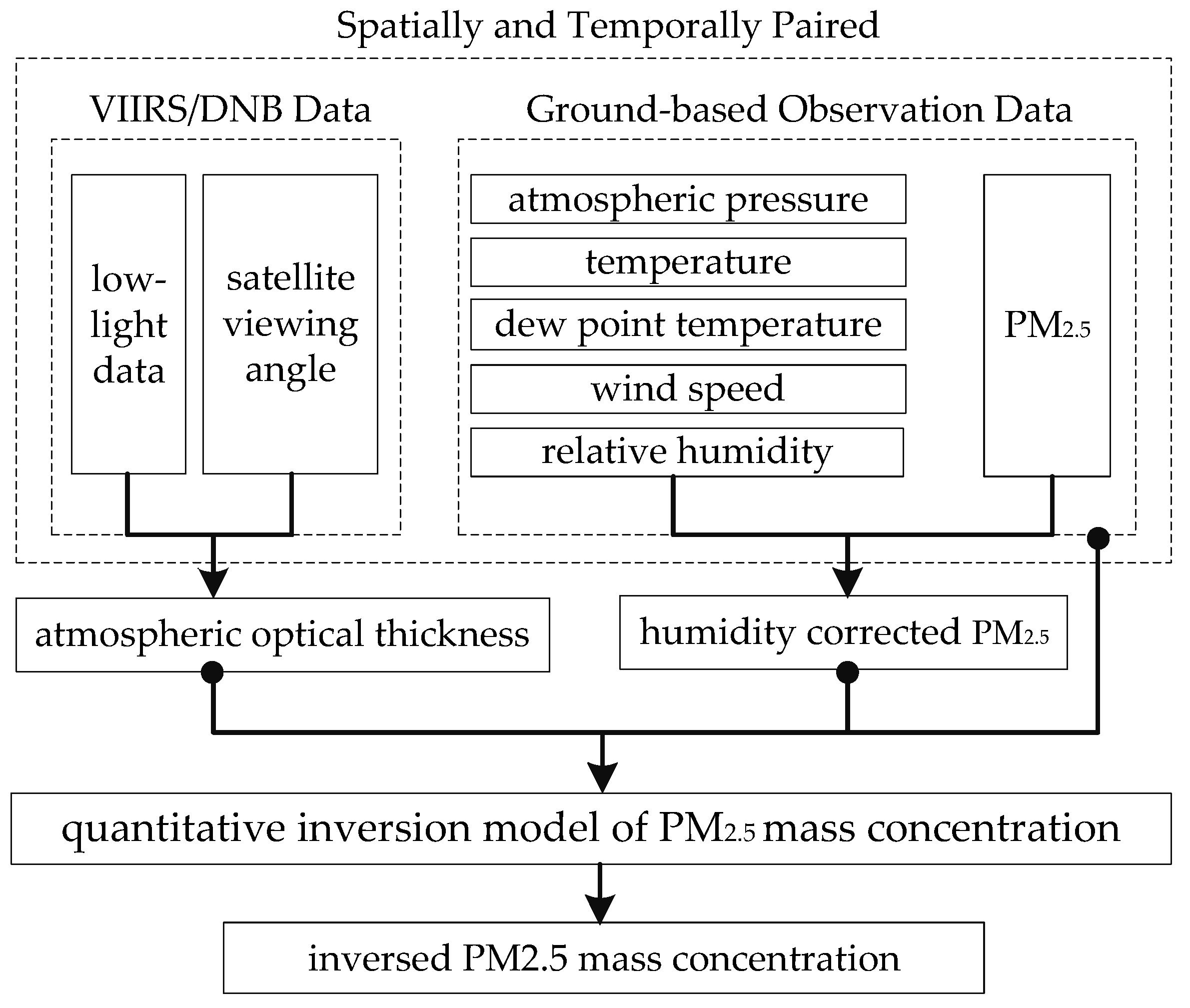 Atmosphere 07 00136 g003