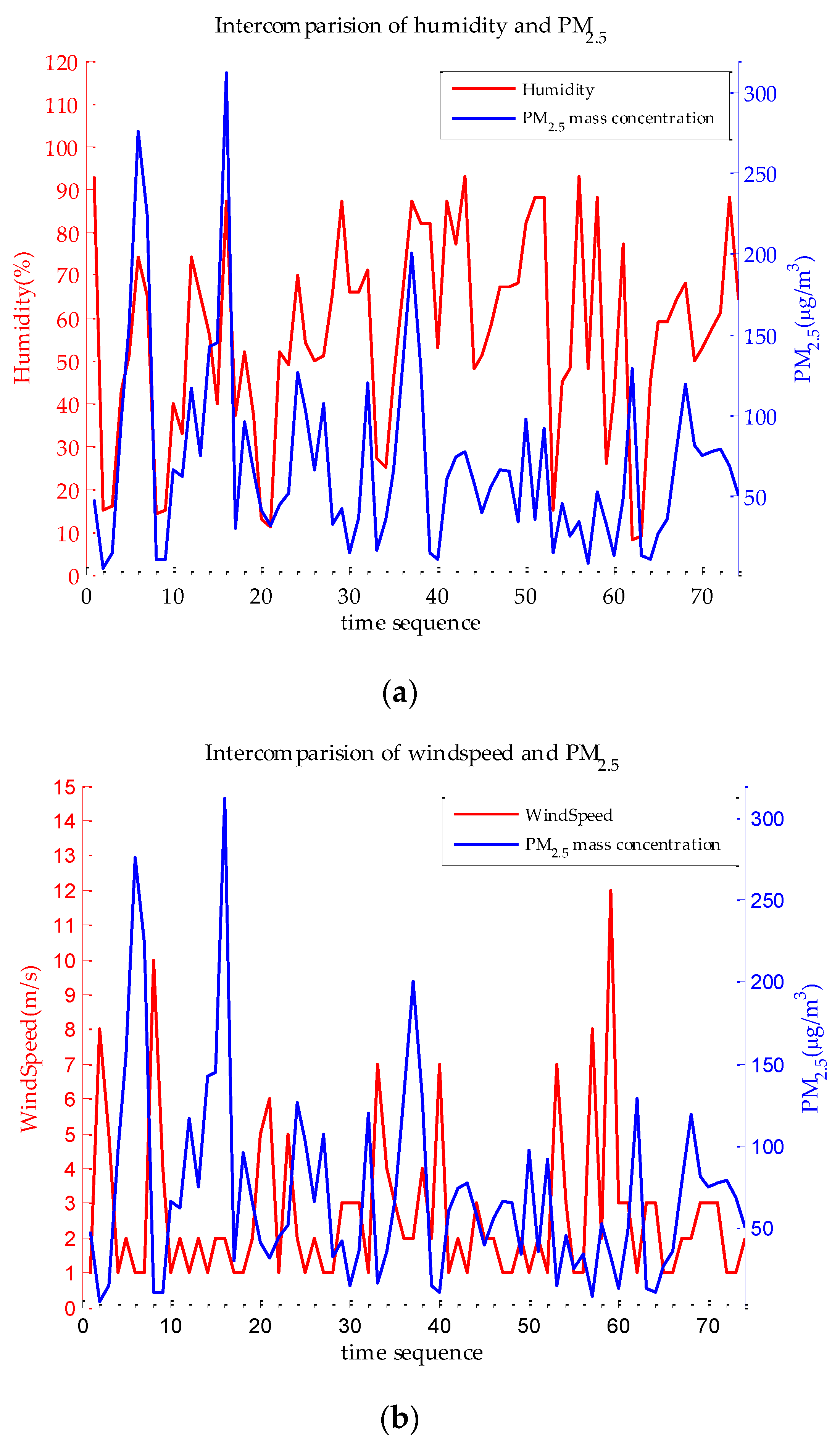 Atmosphere 07 00136 g004a