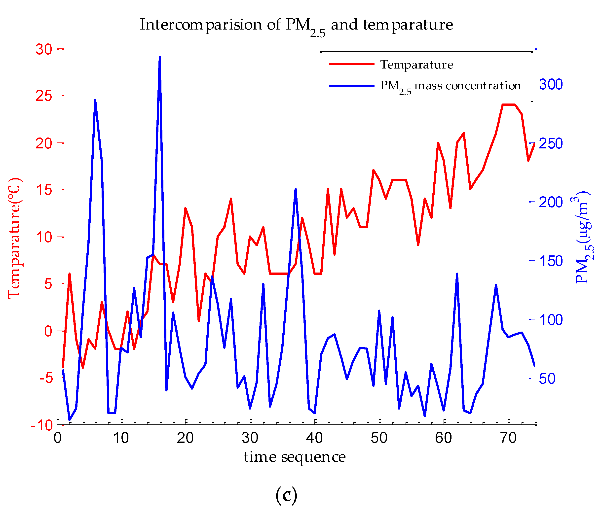 Atmosphere 07 00136 g004b