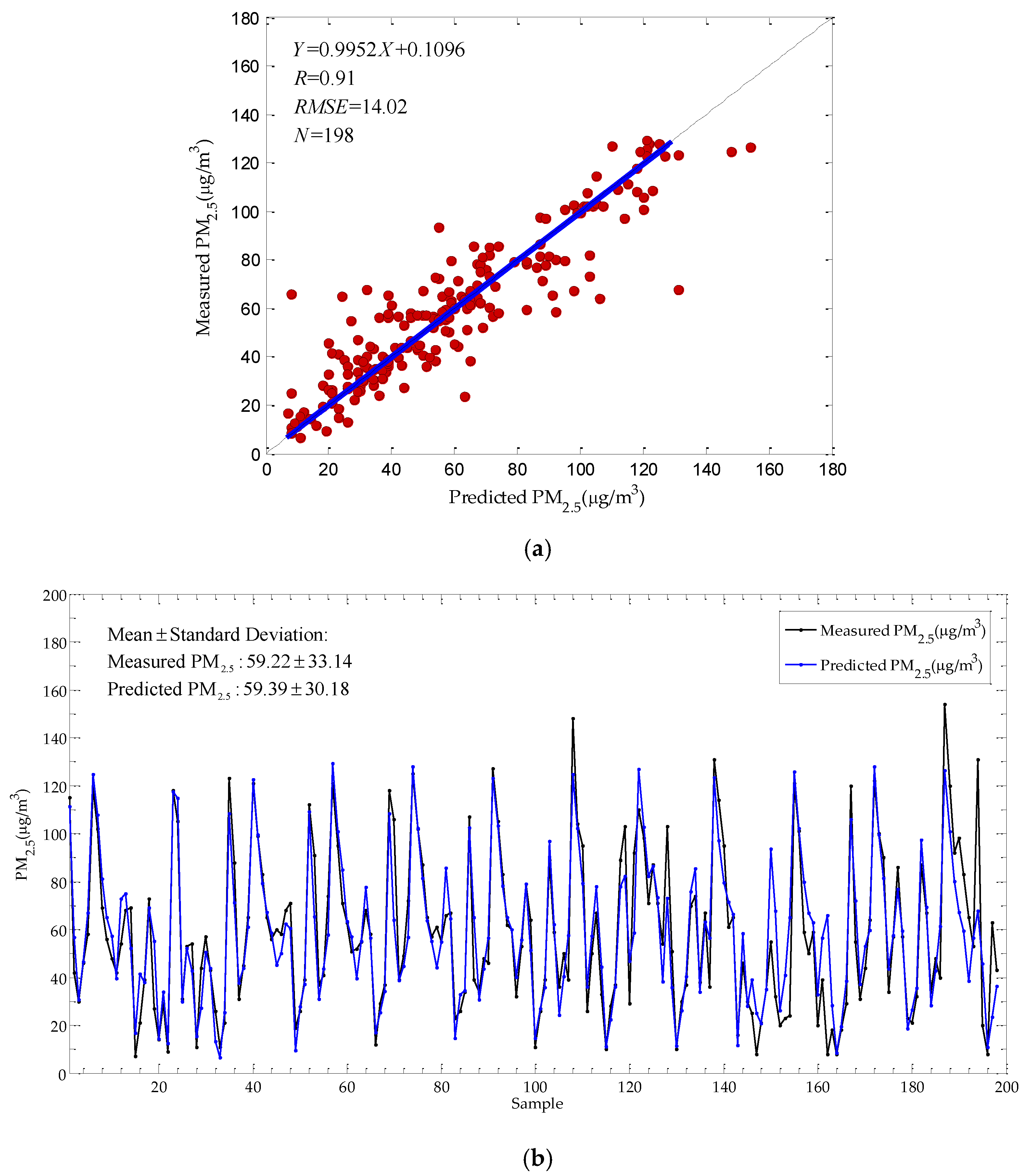 Atmosphere 07 00136 g005
