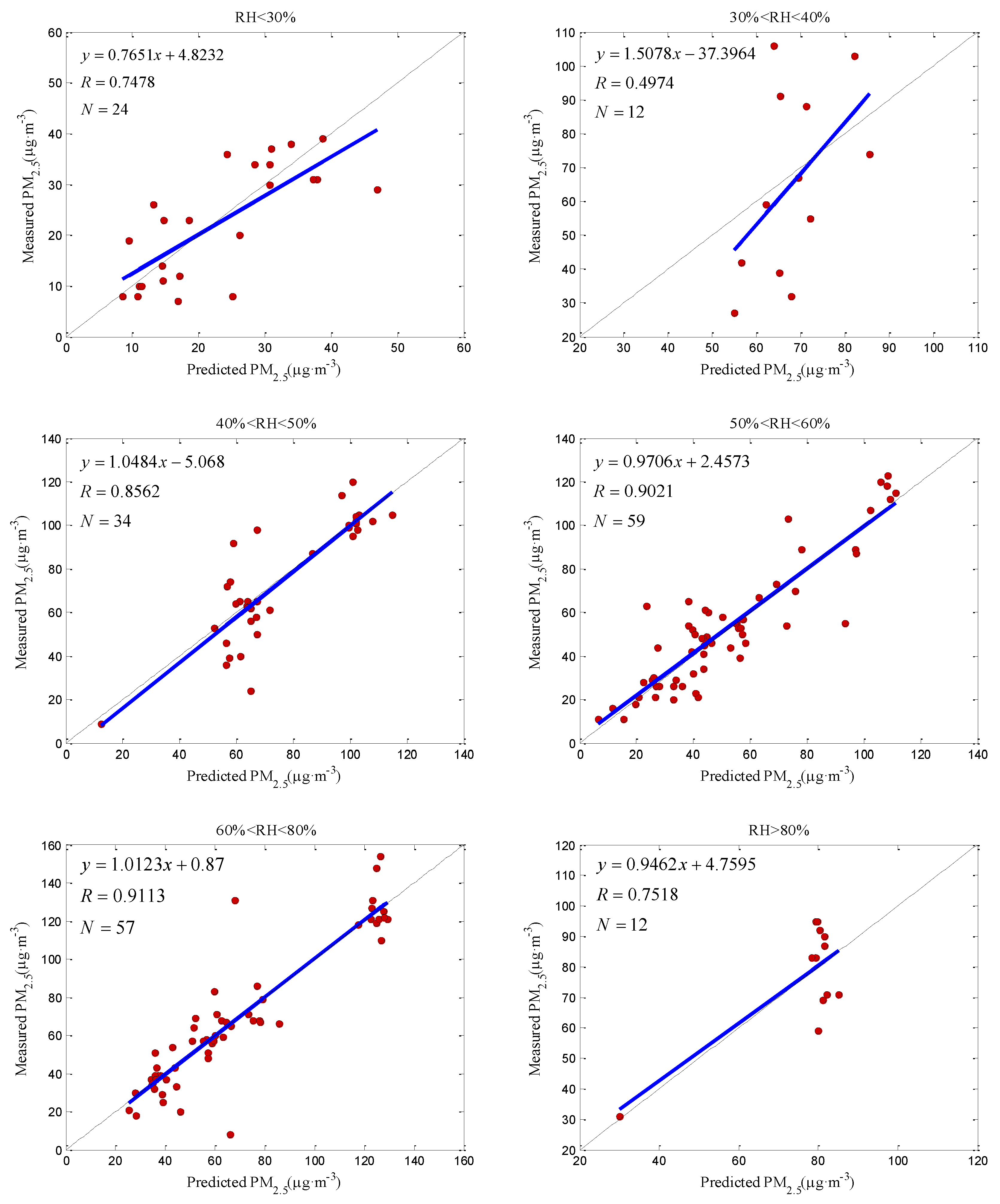 Atmosphere 07 00136 g006