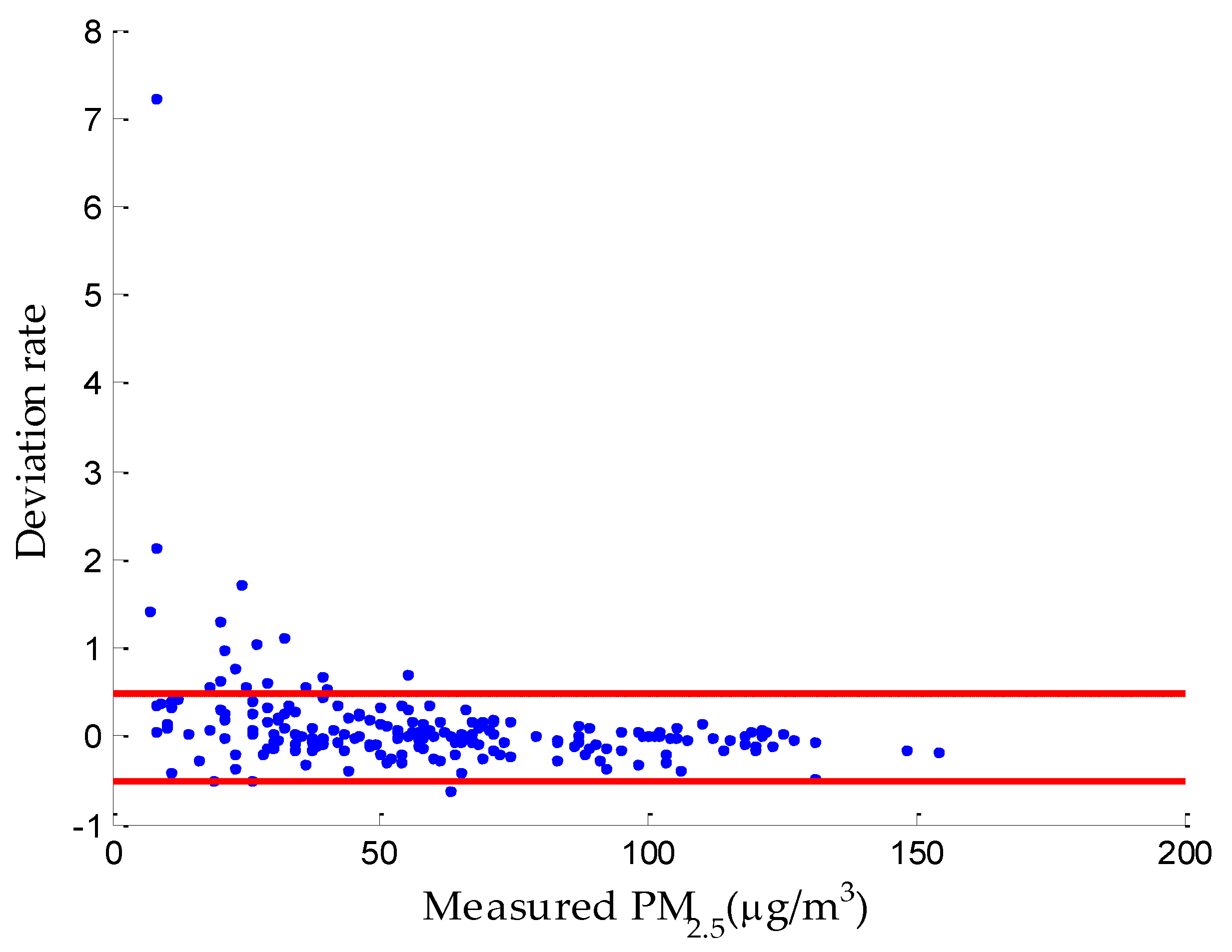 Atmosphere 07 00136 g007