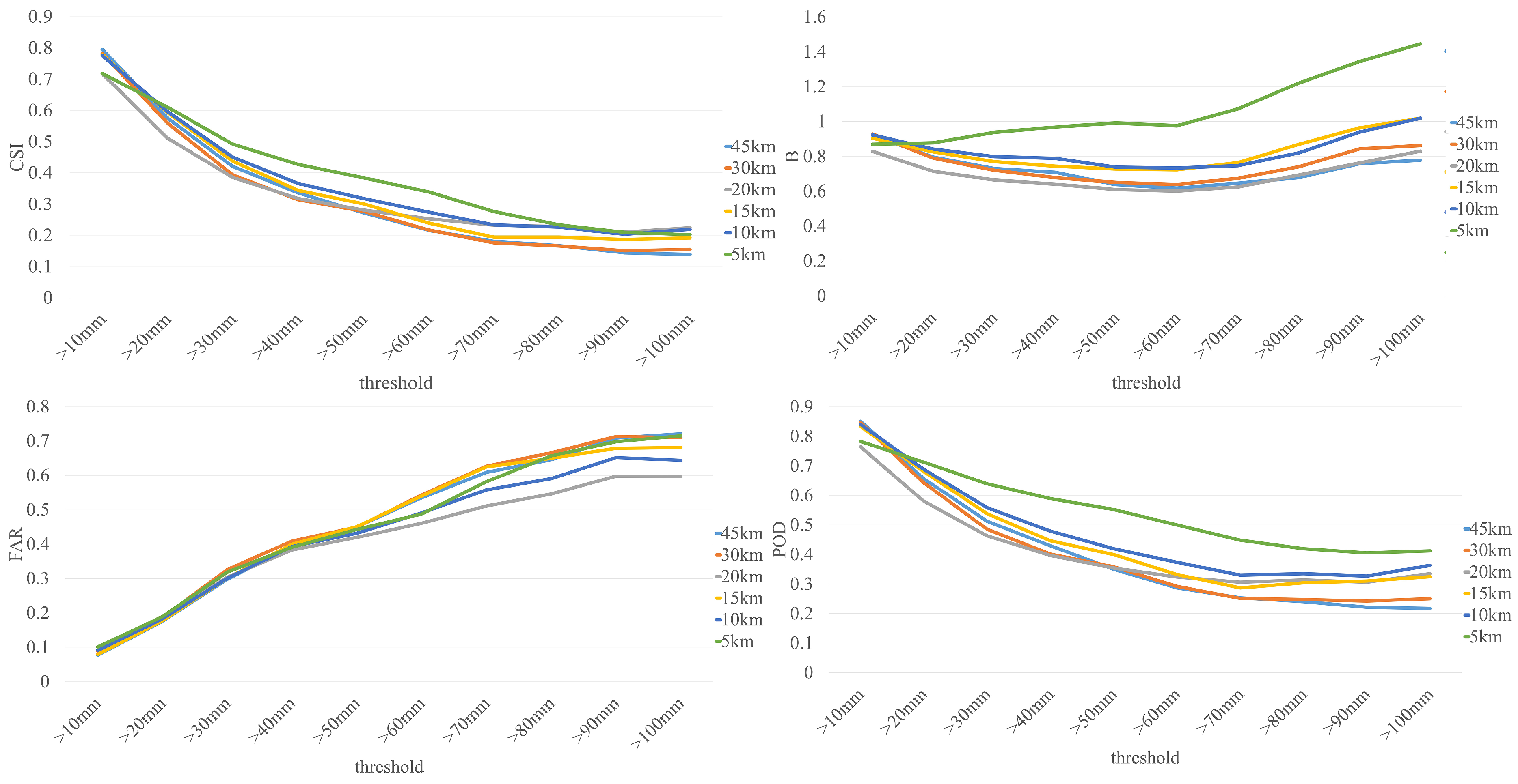 Atmosphere 07 00145 g004