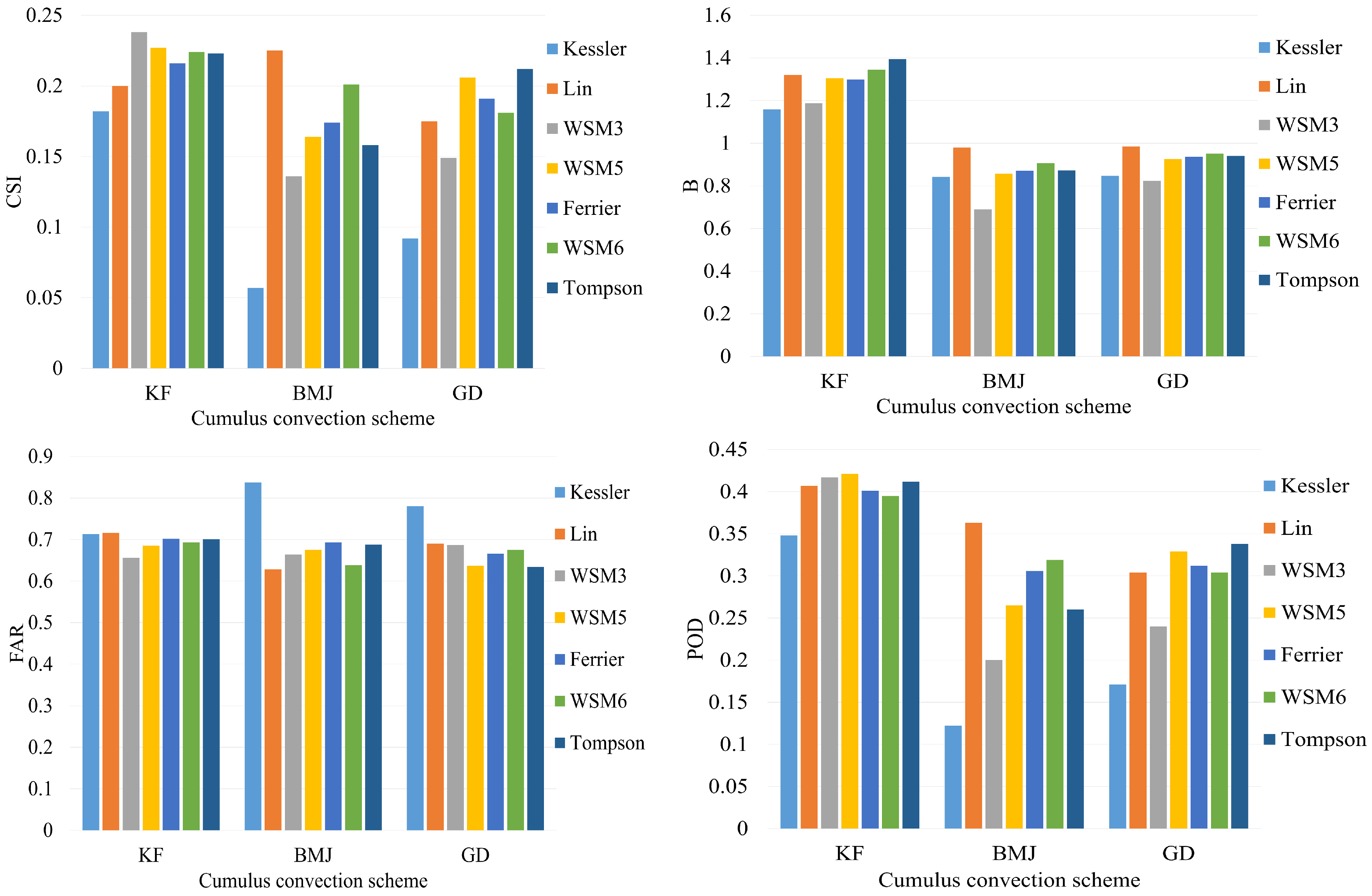 Atmosphere 07 00145 g006