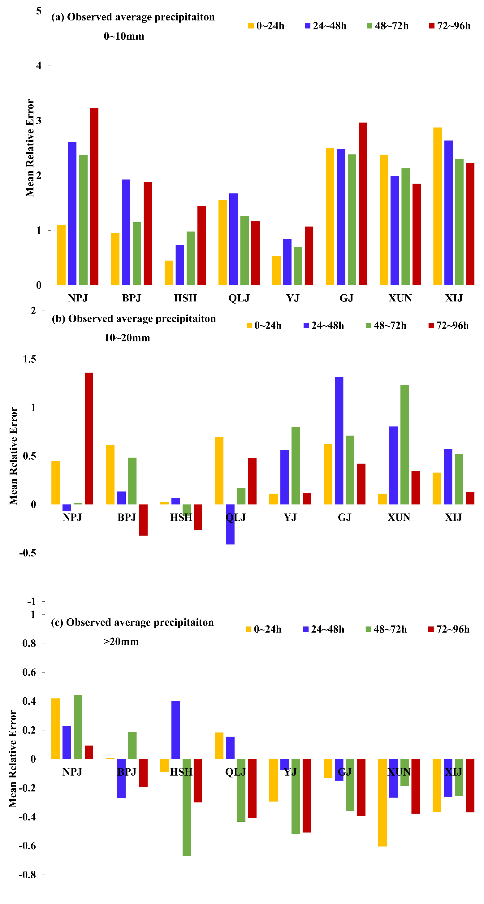 Atmosphere 07 00145 g012