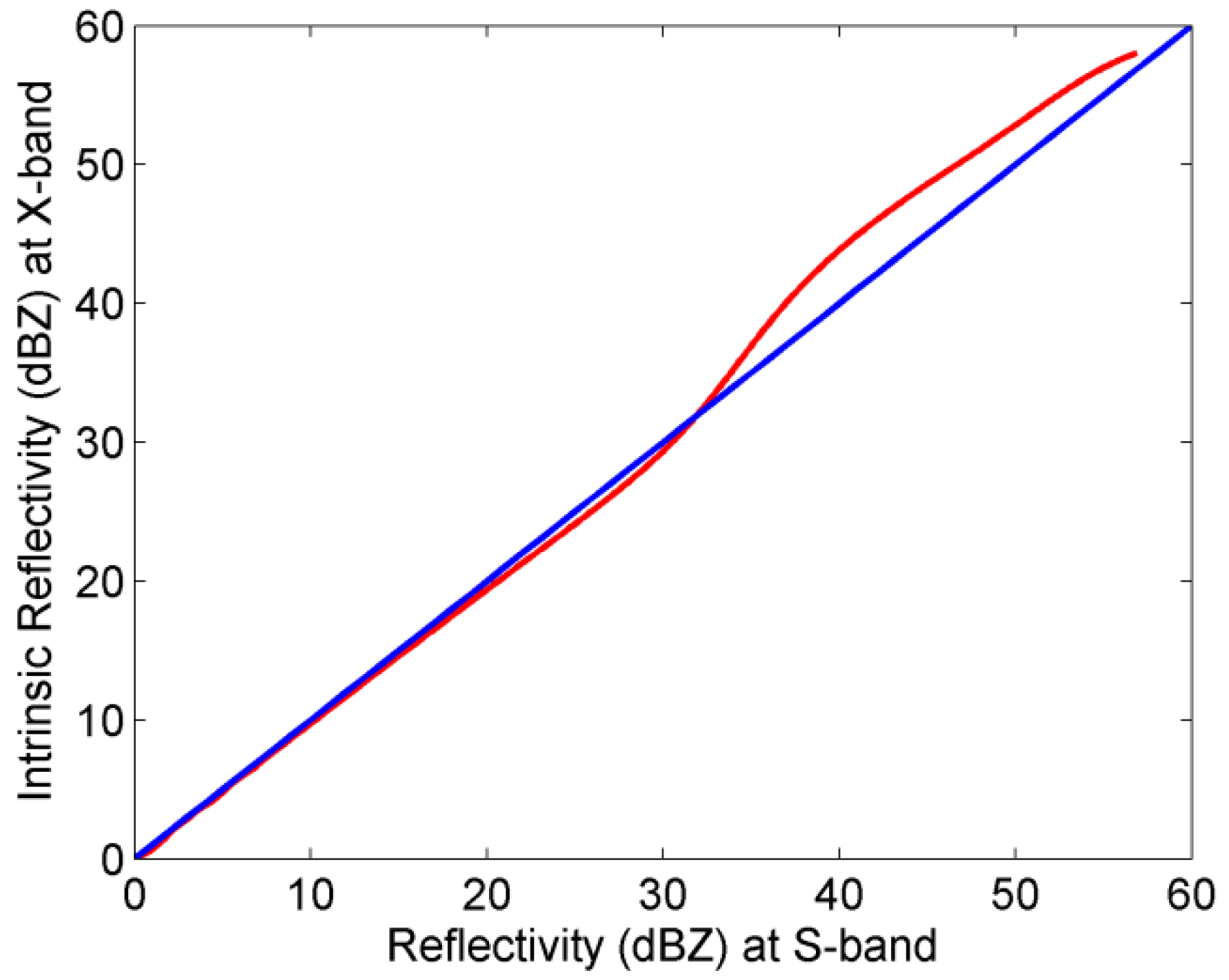 Atmosphere 07 00164 g004