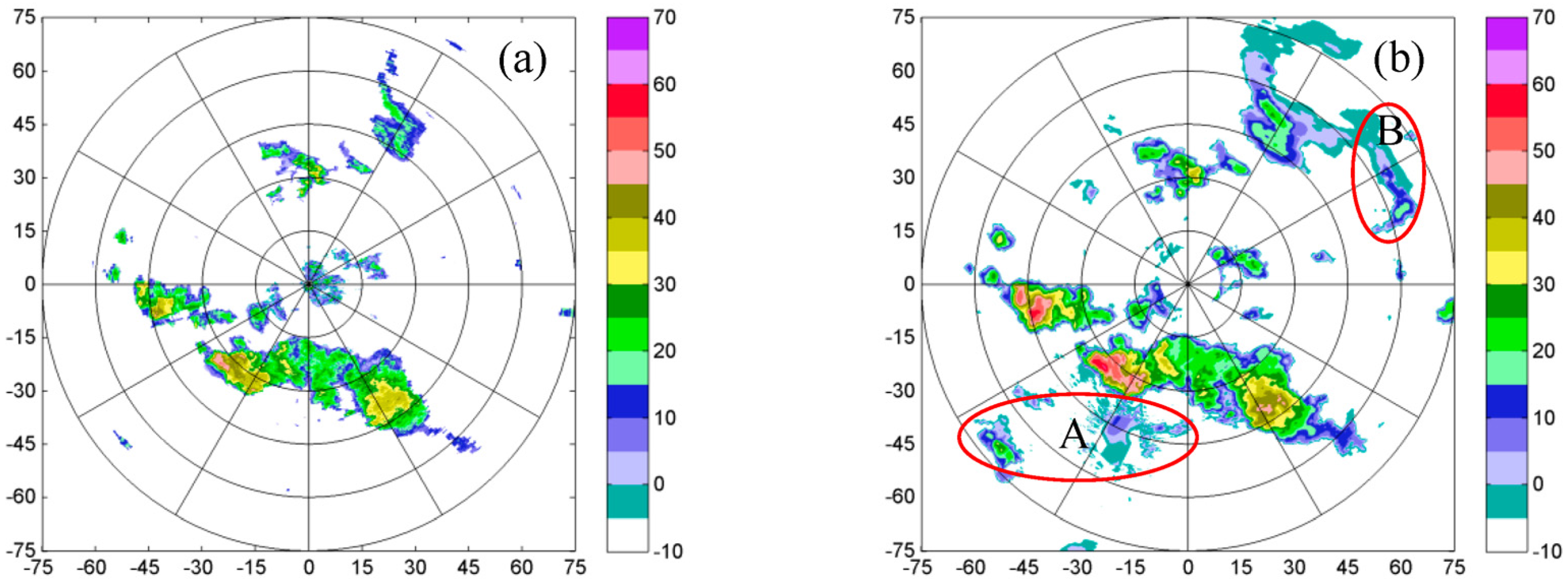 Atmosphere 07 00164 g005