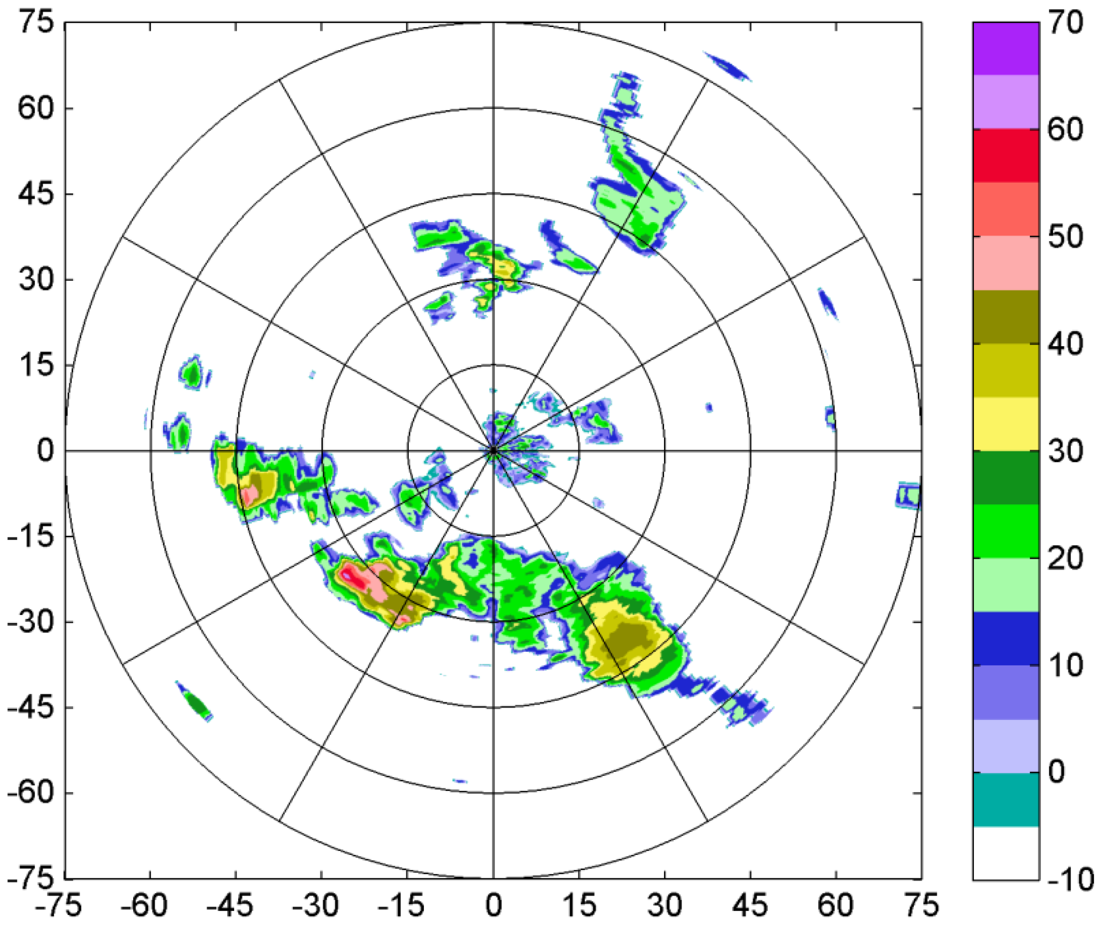 Atmosphere 07 00164 g006