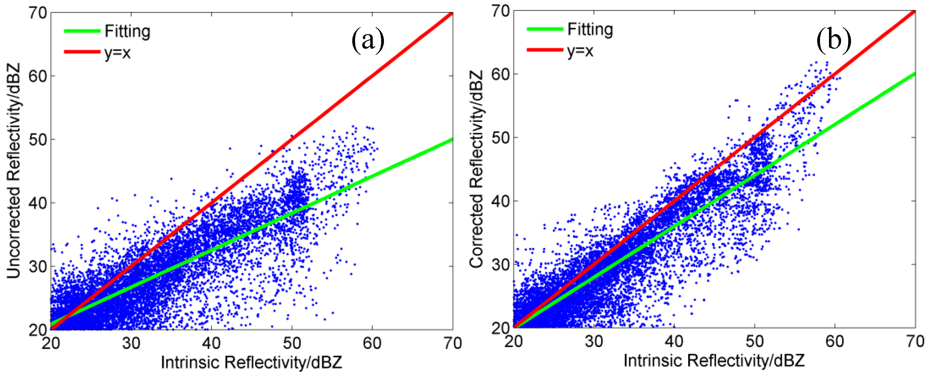 Atmosphere 07 00164 g007