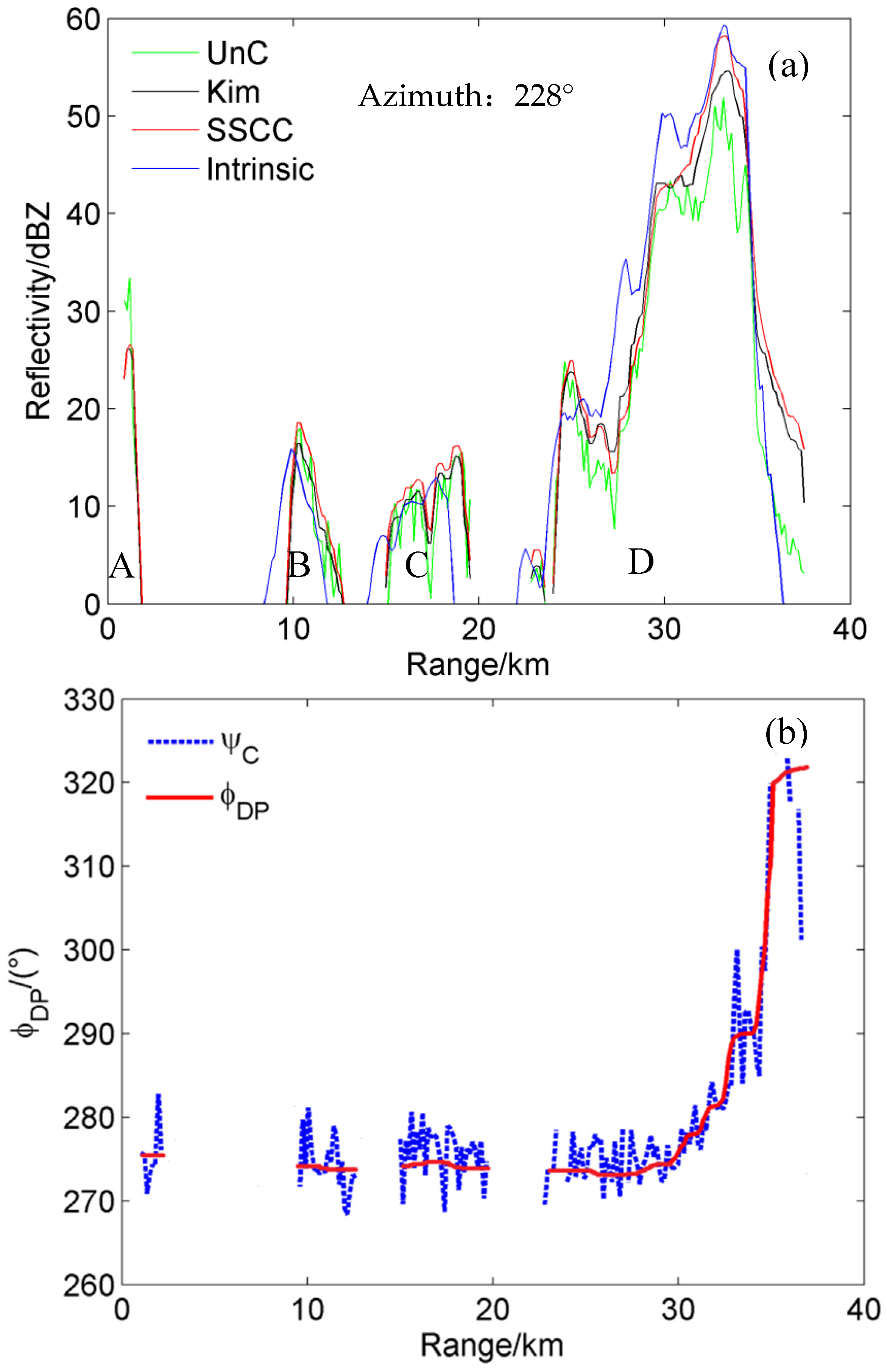 Atmosphere 07 00164 g008