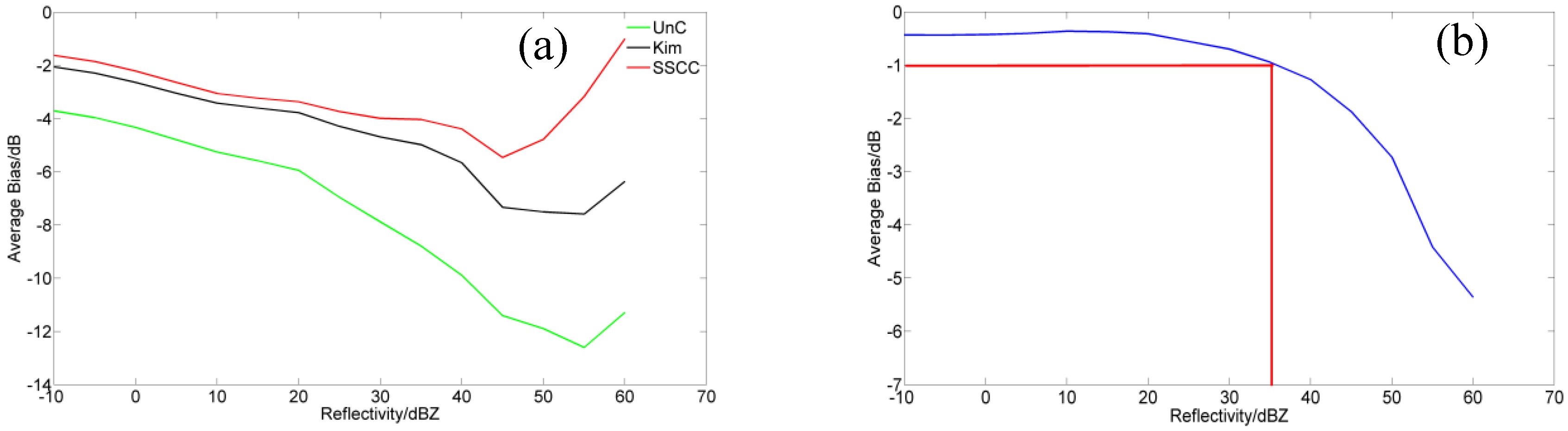 Atmosphere 07 00164 g010