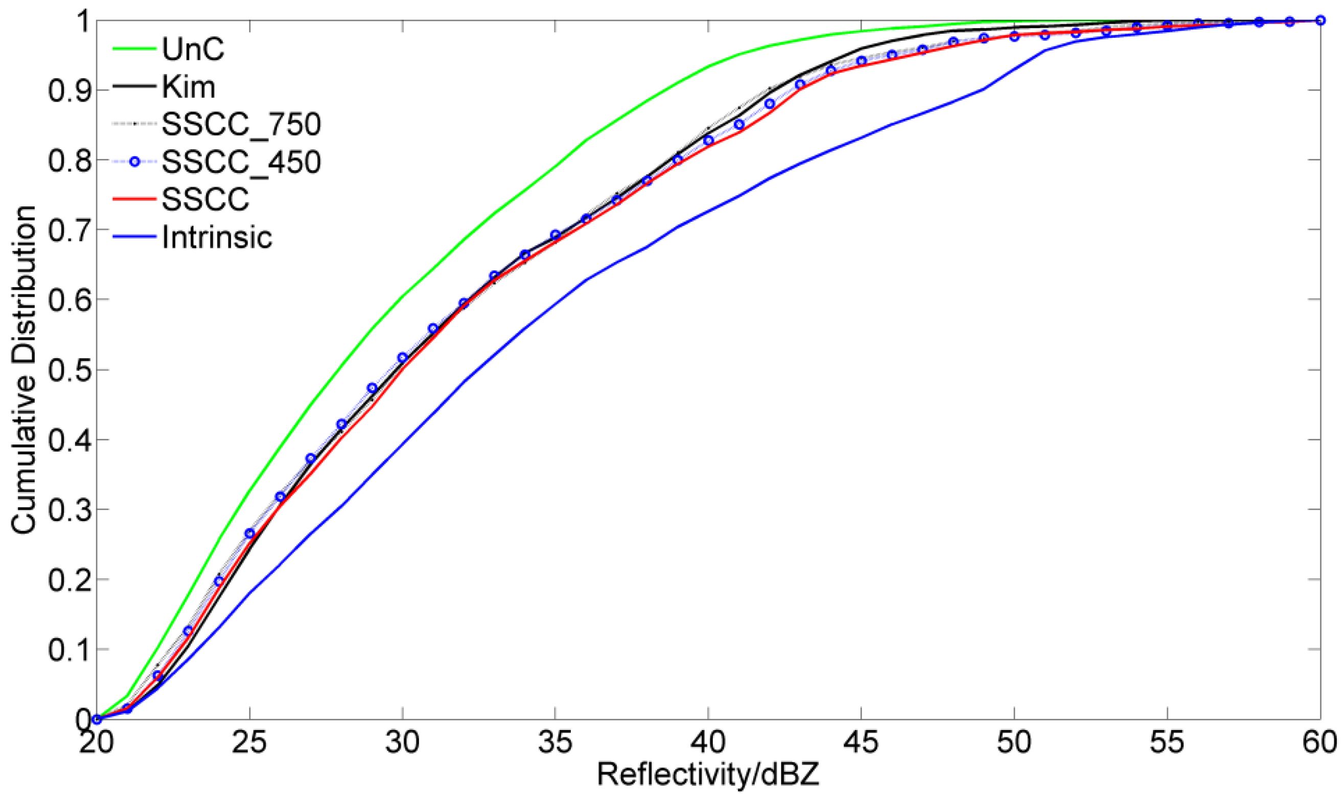 Atmosphere 07 00164 g011