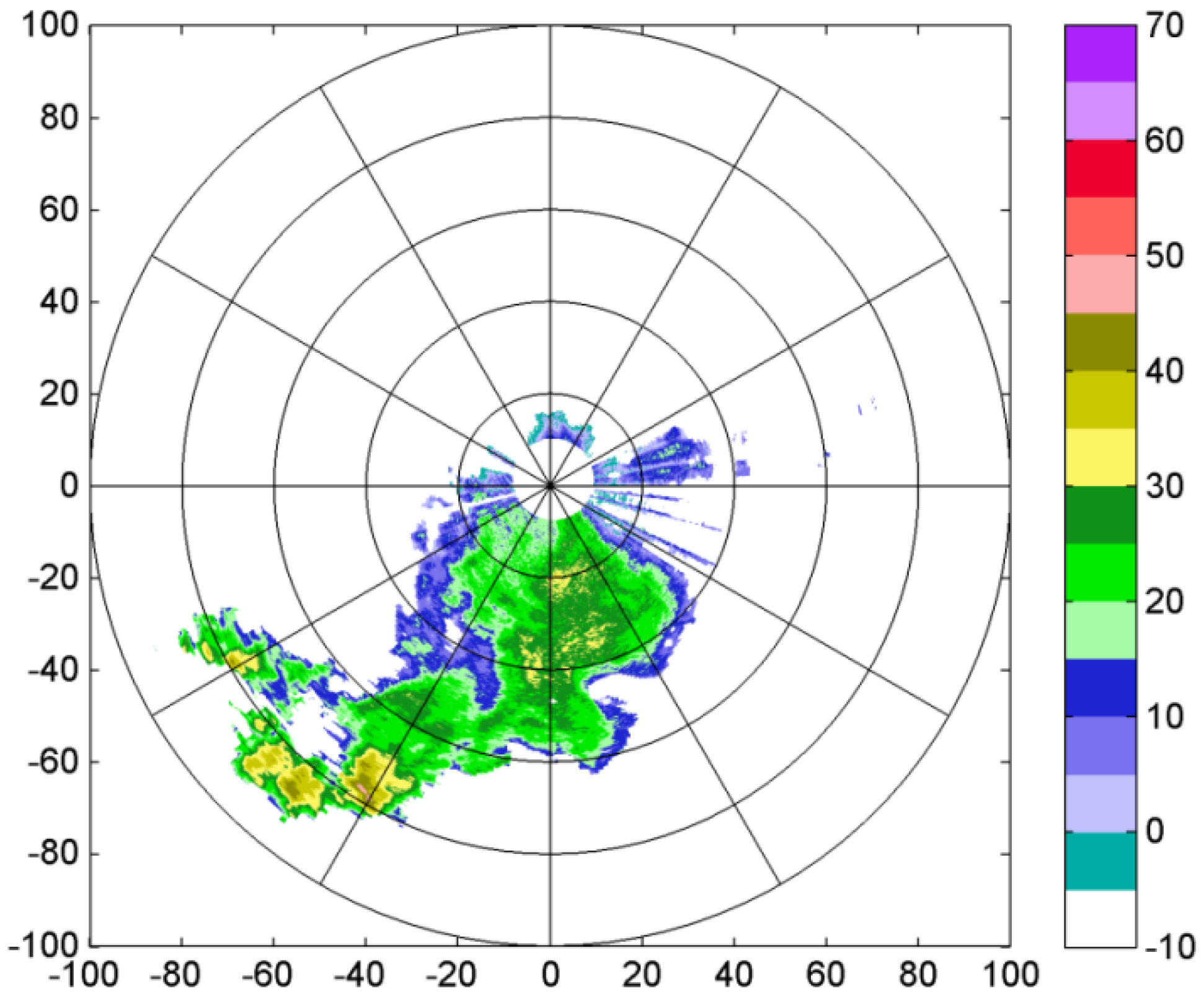 Atmosphere 07 00164 g013