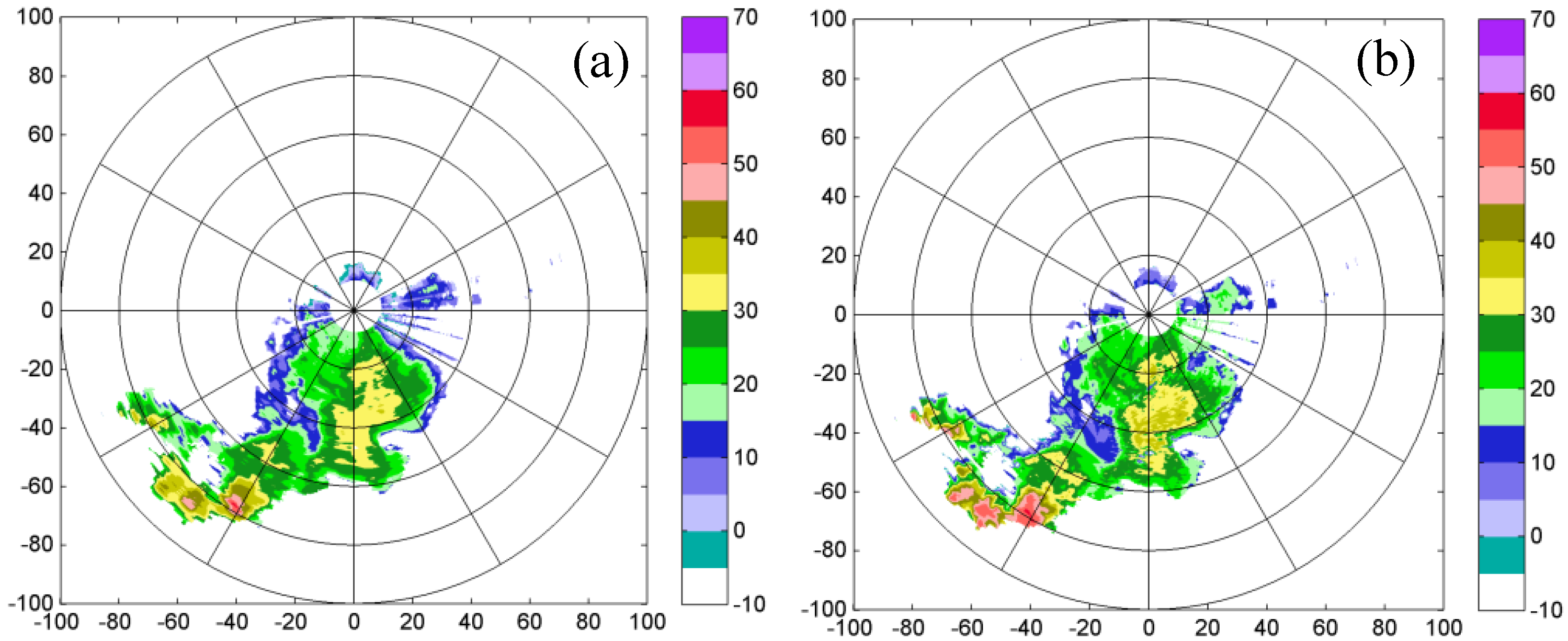 Atmosphere 07 00164 g014