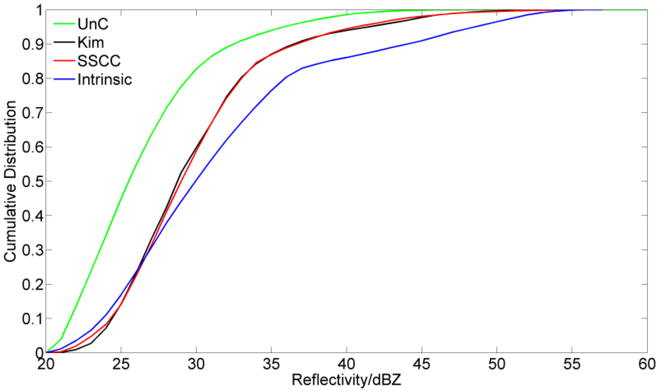 Atmosphere 07 00164 g017