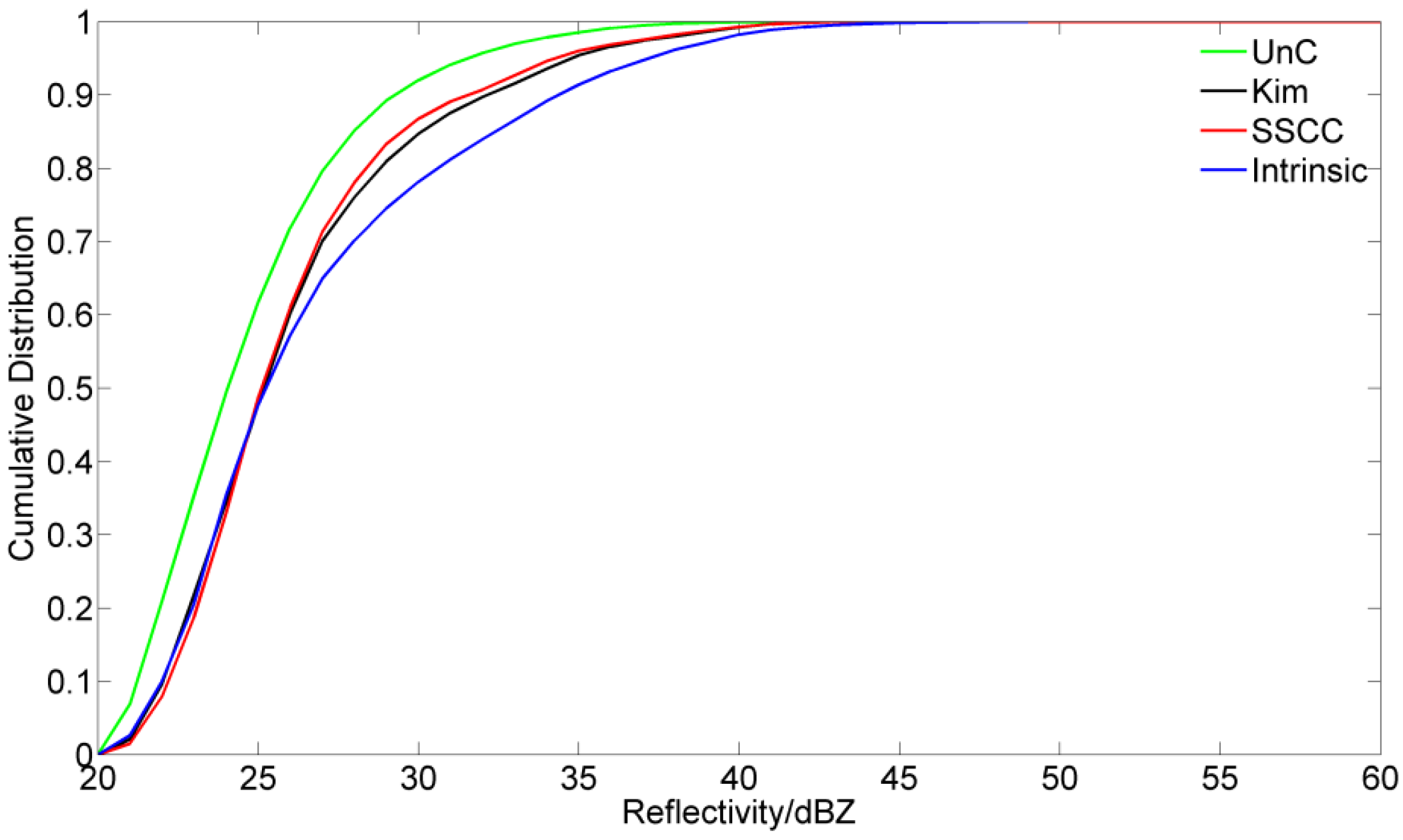 Atmosphere 07 00164 g018