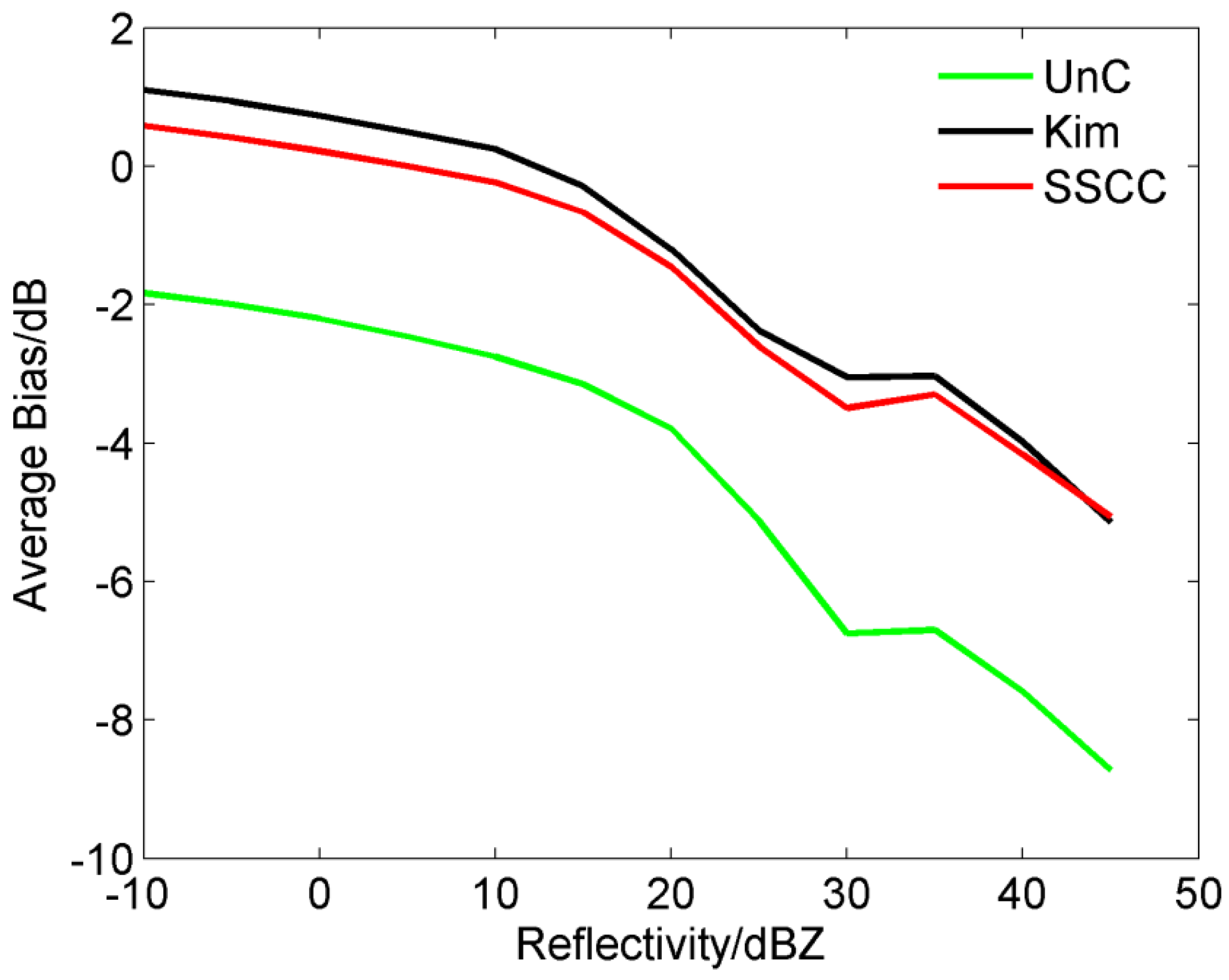 Atmosphere 07 00164 g020