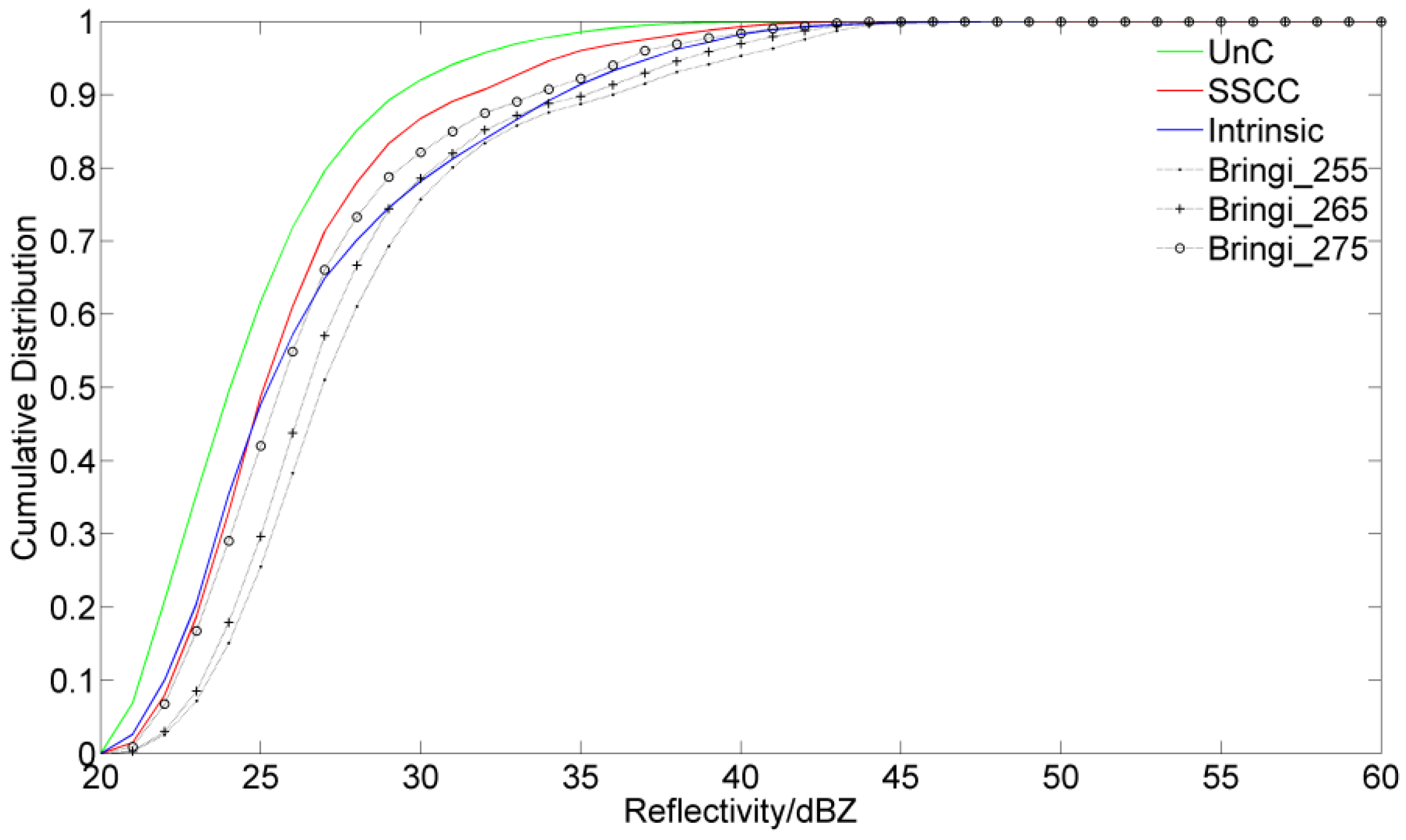Atmosphere 07 00164 g022