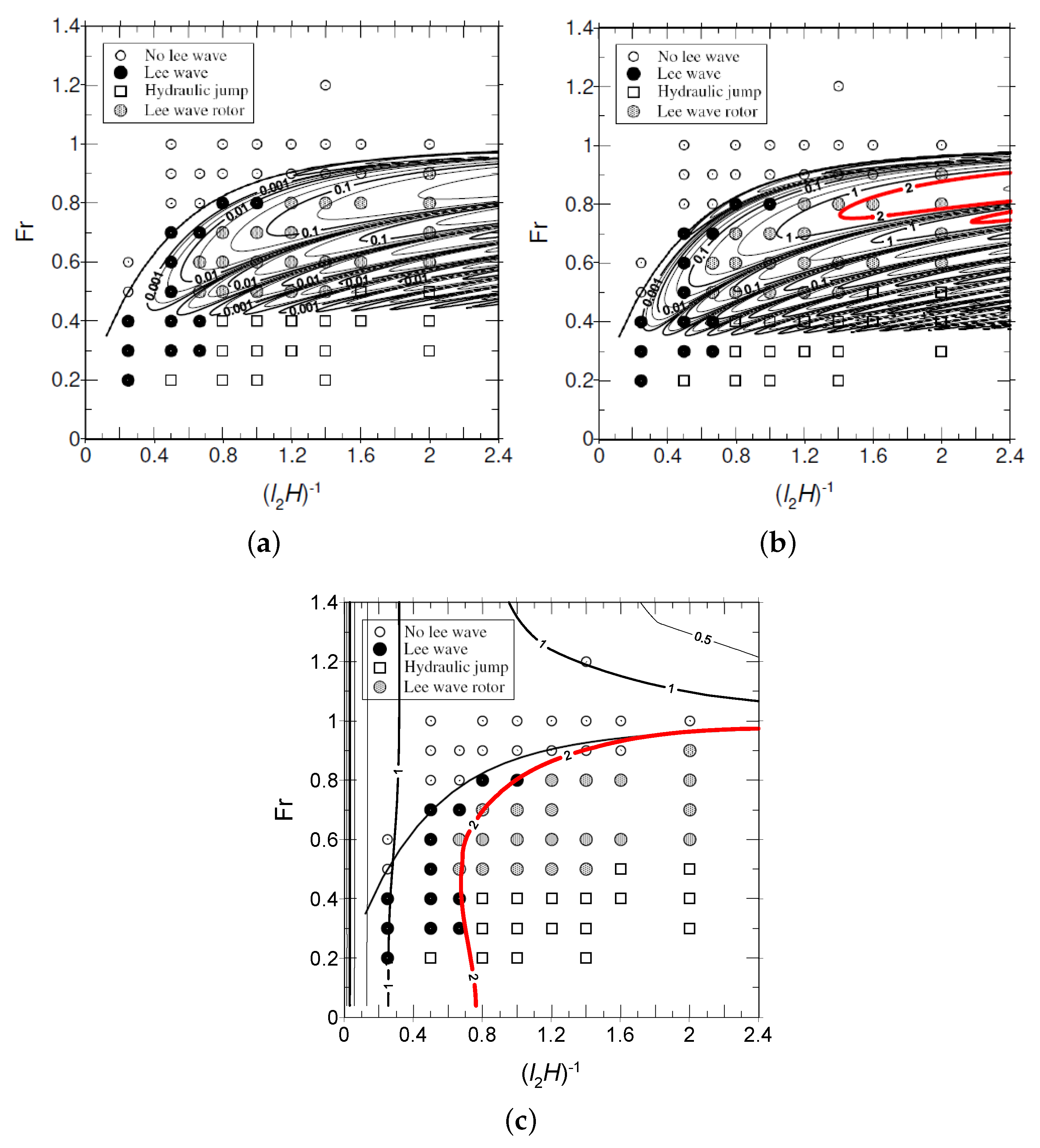 Atmosphere 08 00005 g001