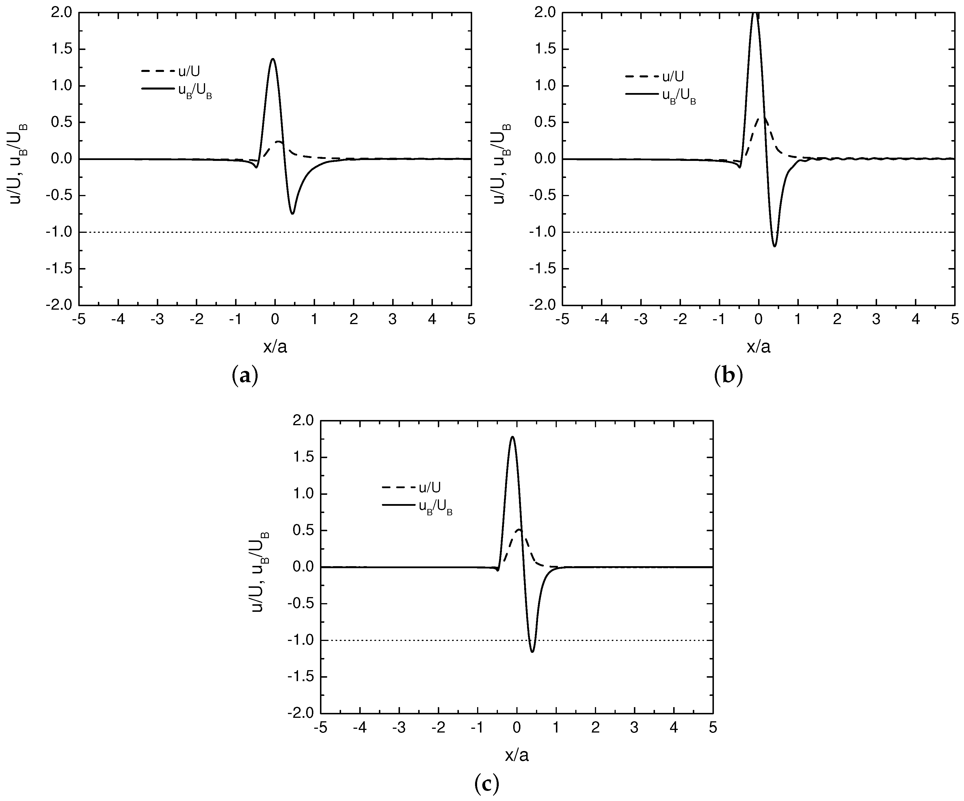 Atmosphere 08 00005 g002